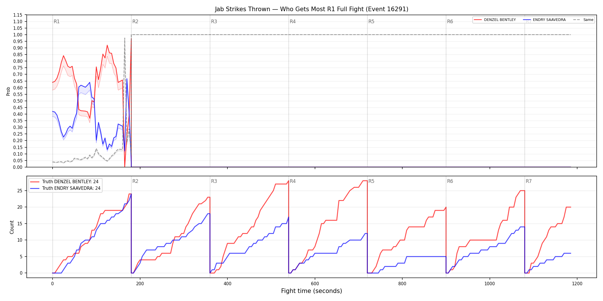 Round: Jab Strikes Thrown — round 1 — fight view — Dev