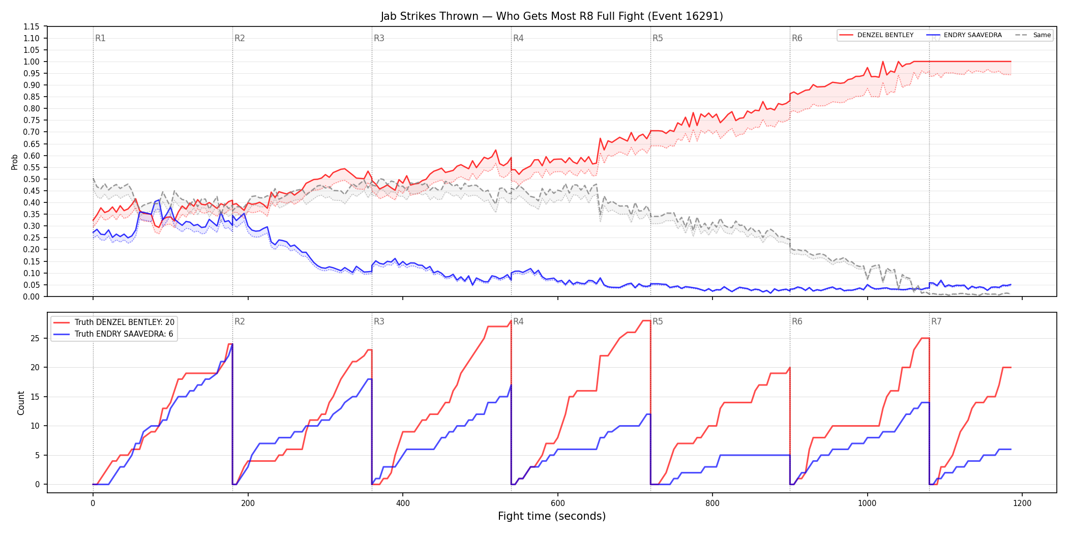 Round: Jab Strikes Thrown — round 8 — fight view — Dev