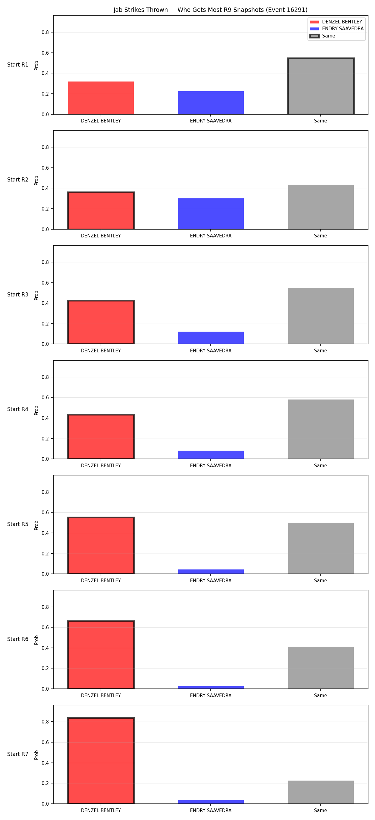 Round: Jab Strikes Thrown — round 9 — snapshots — Dev