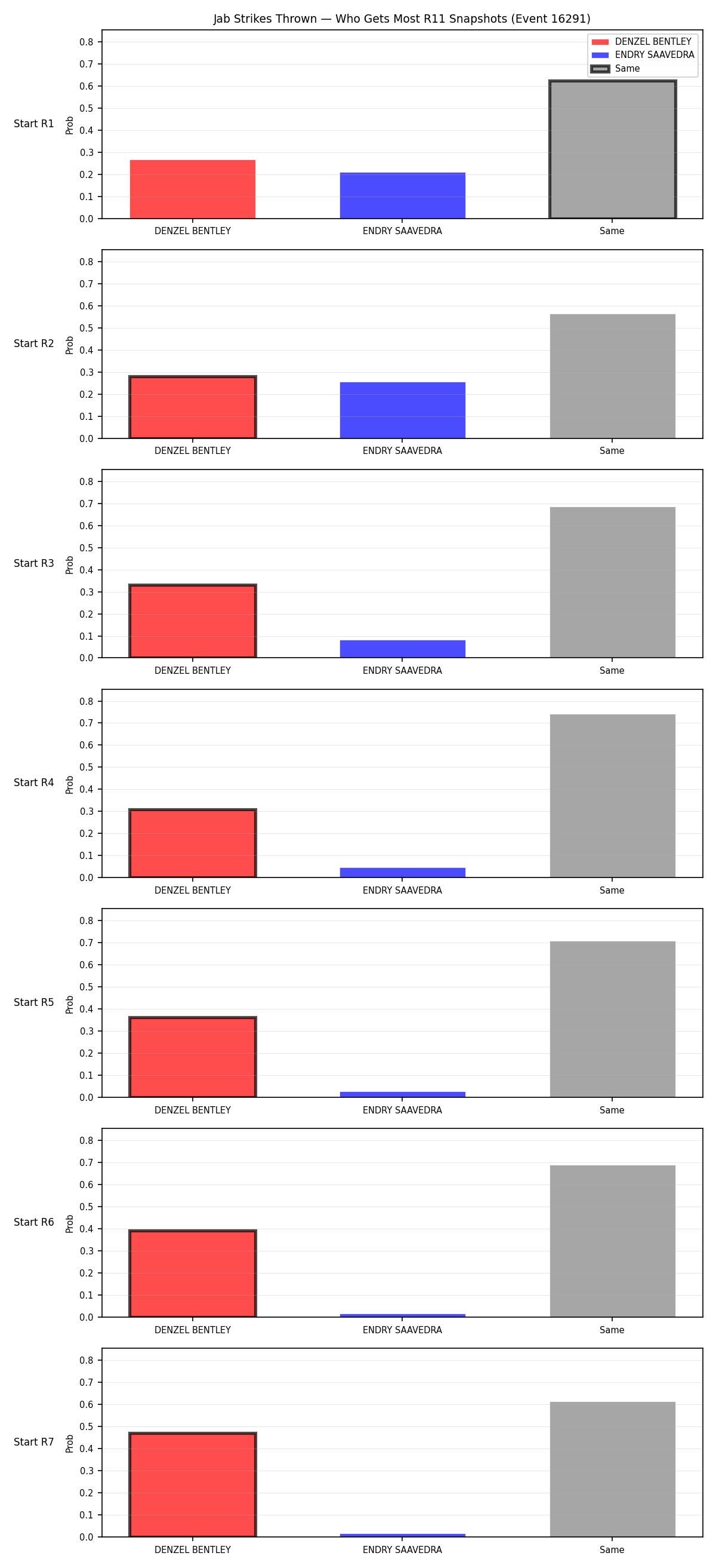 Round: Jab Strikes Thrown — round 11 — snapshots — Dev