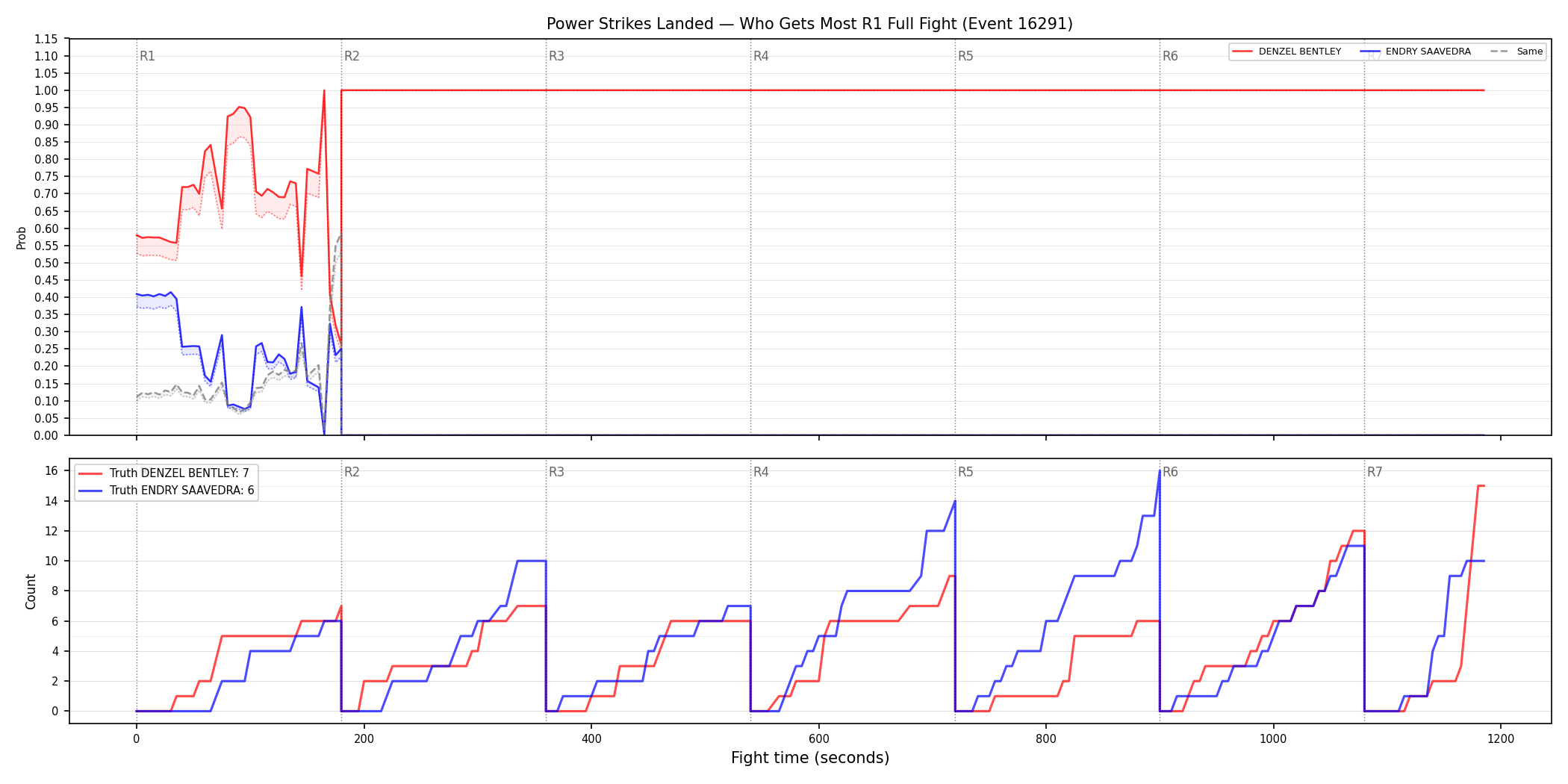 Round: Power Strikes Landed — round 1 — fight view — Dev