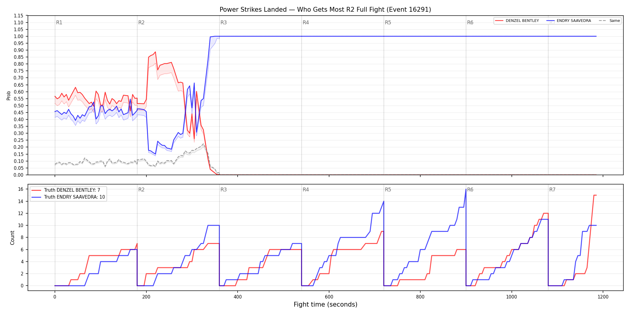 Round: Power Strikes Landed — round 2 — fight view — Dev