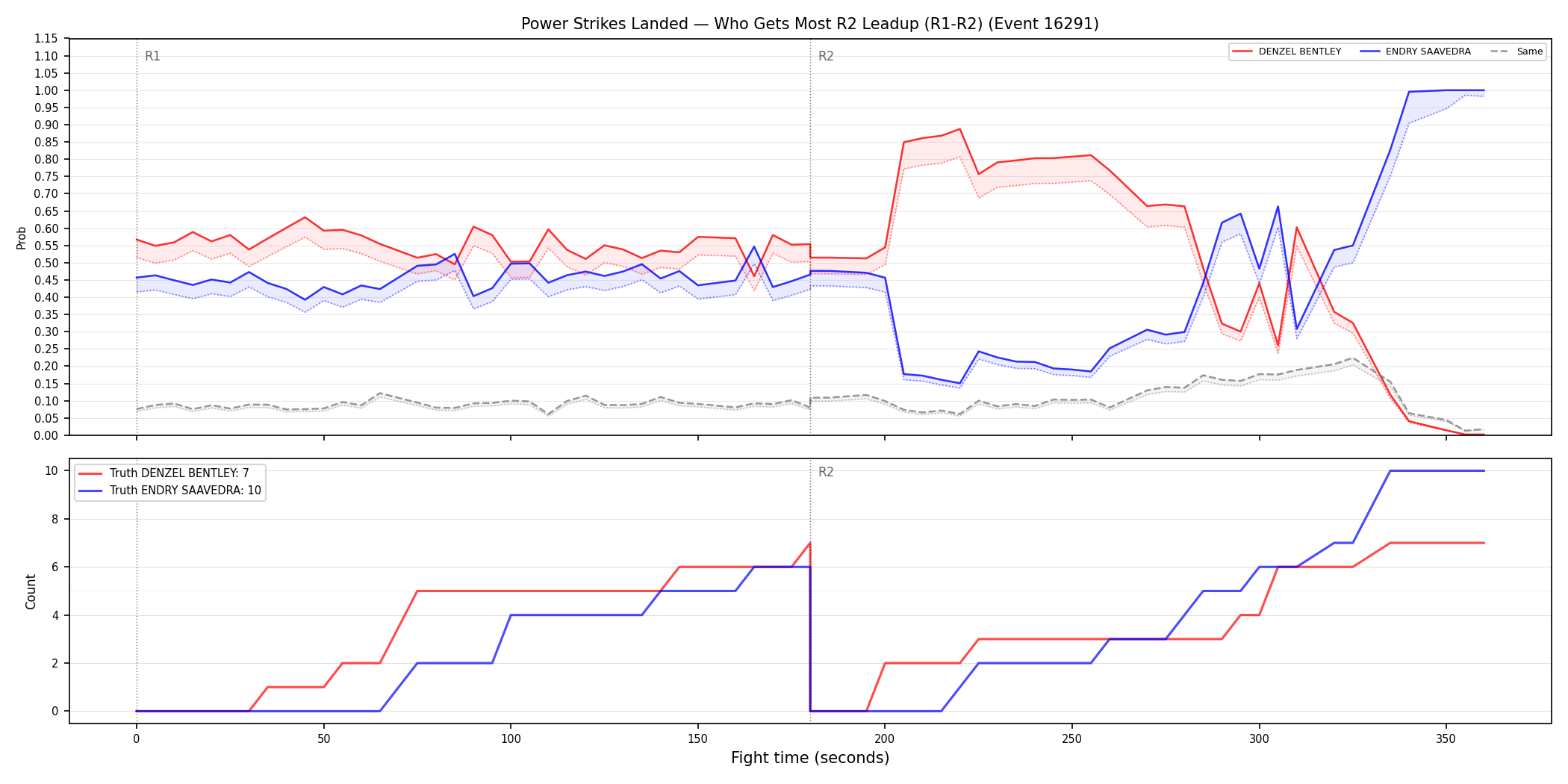 Round: Power Strikes Landed — round 2 — leadup — Dev