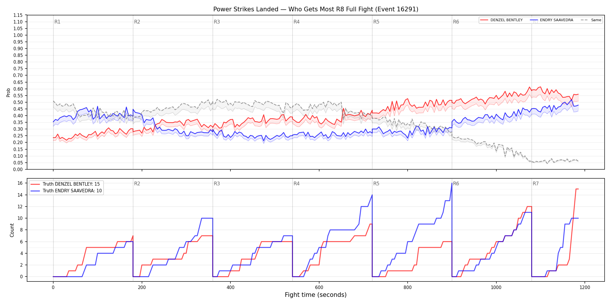 Round: Power Strikes Landed — round 8 — fight view — Dev