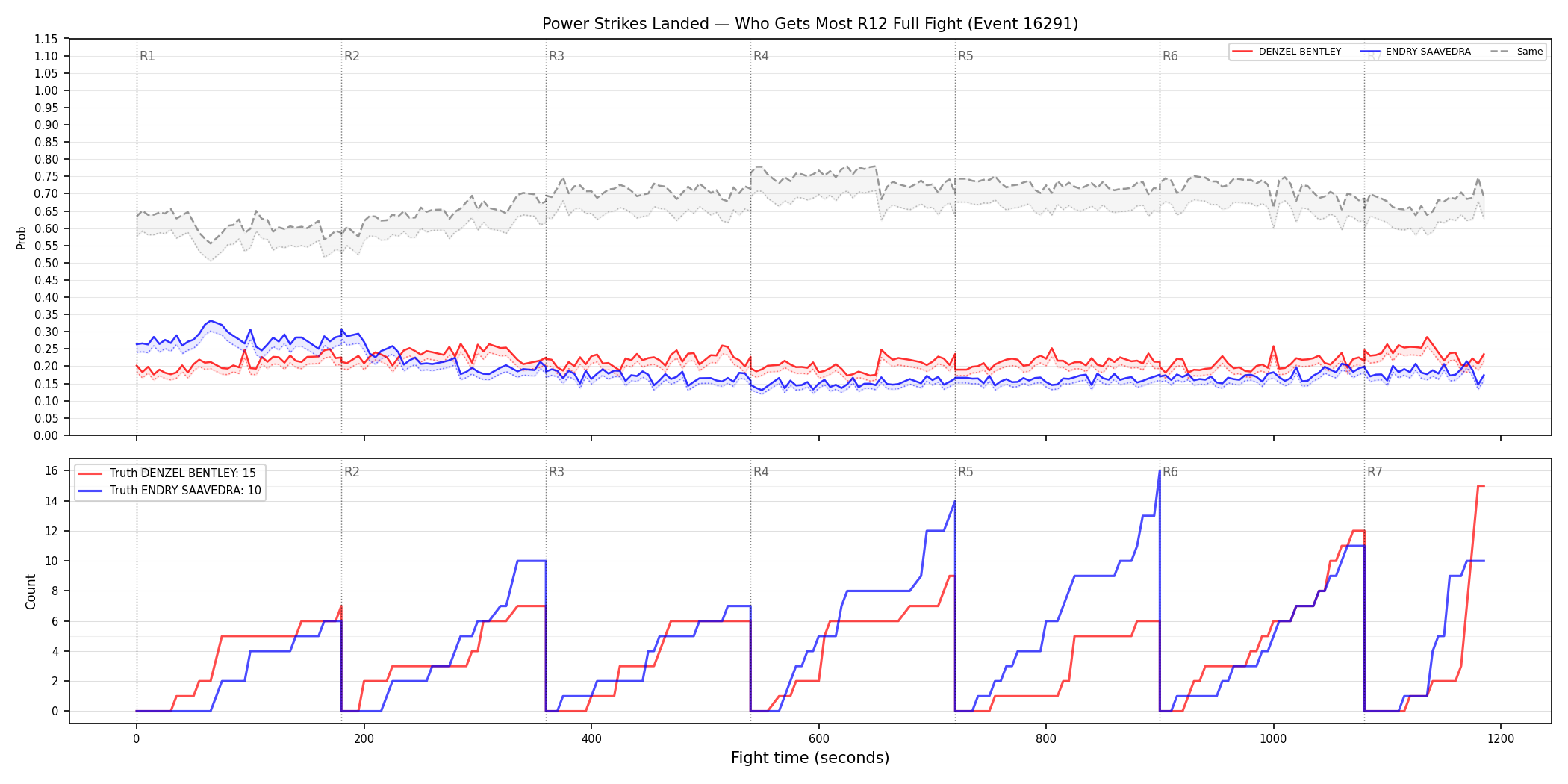 Round: Power Strikes Landed — round 12 — fight view — Dev