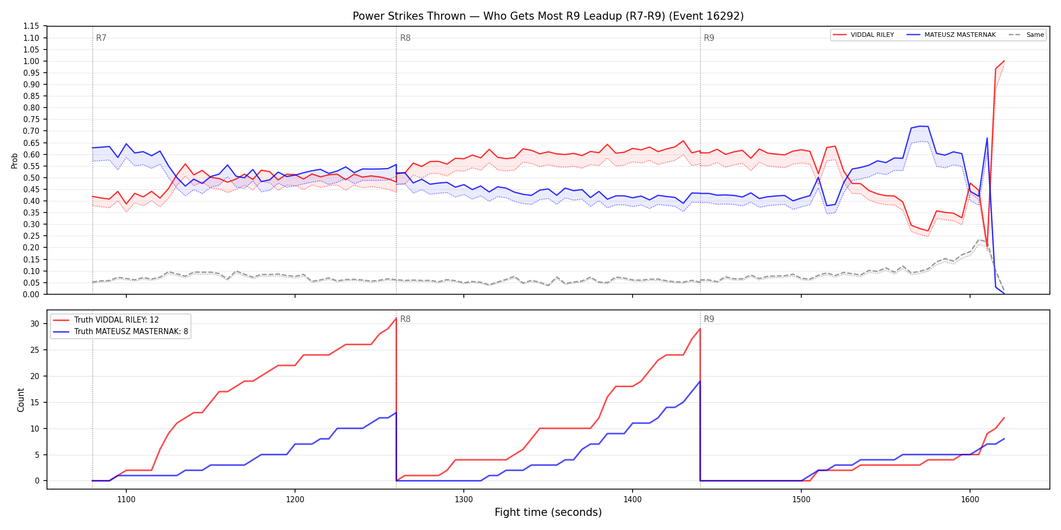 Round: Power Strikes Thrown — round 9 — leadup — Dev