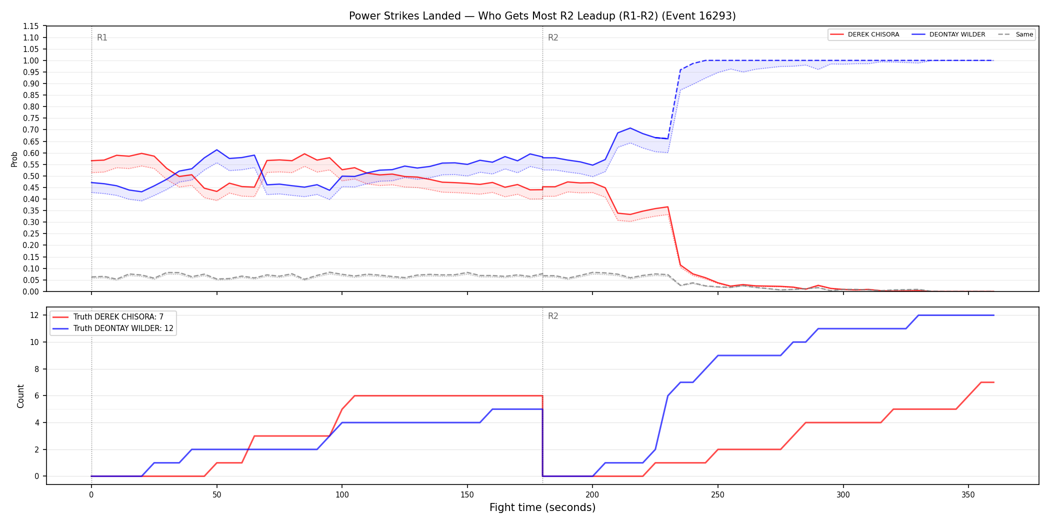 Round: Power Strikes Landed — round 2 — leadup — Dev
