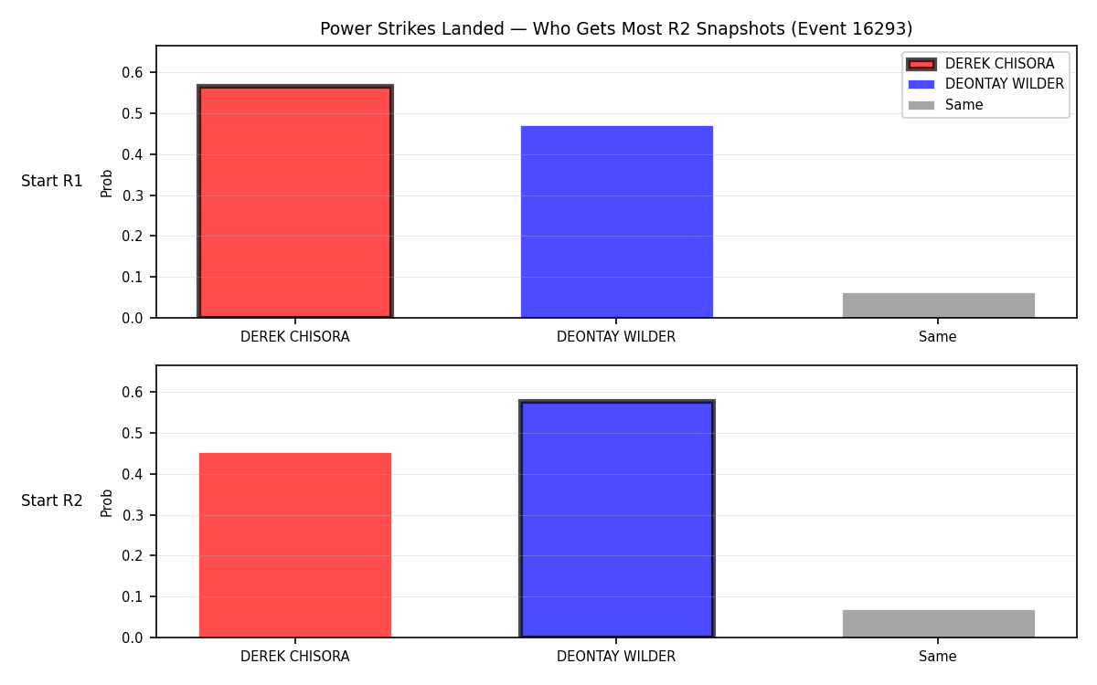 Round: Power Strikes Landed — round 2 — snapshots — Dev