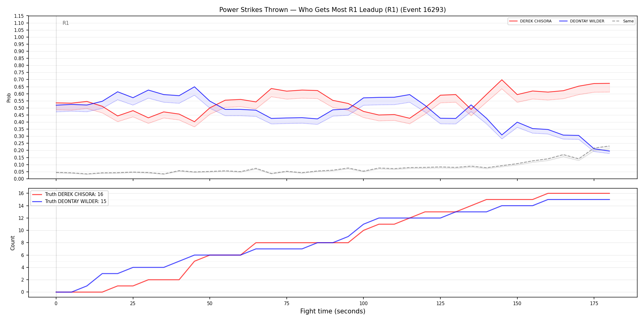 Round: Power Strikes Thrown — round 1 — leadup — Dev