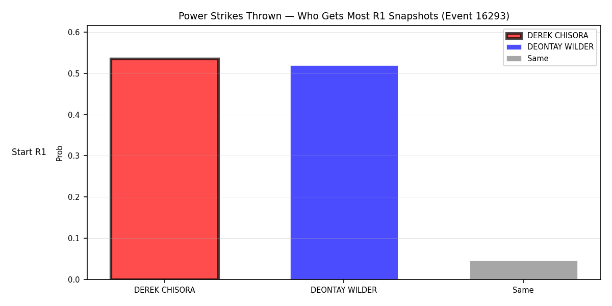 Round: Power Strikes Thrown — round 1 — snapshots — Dev