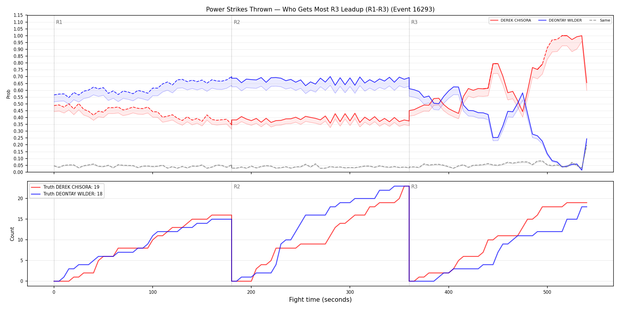 Round: Power Strikes Thrown — round 3 — leadup — Dev
