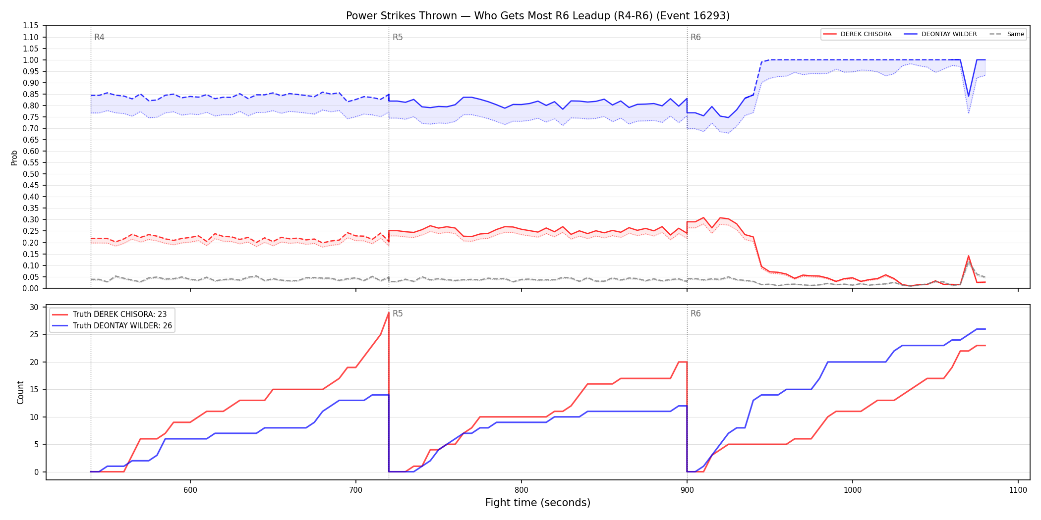 Round: Power Strikes Thrown — round 6 — leadup — Dev