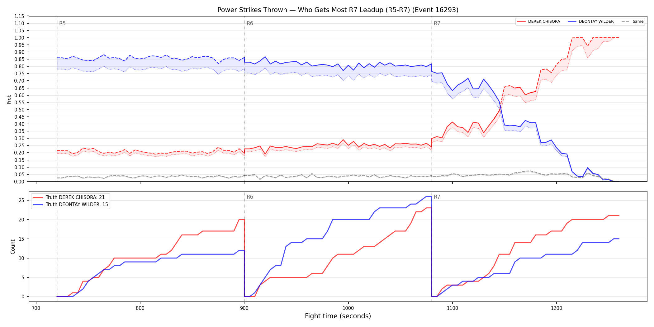 Round: Power Strikes Thrown — round 7 — leadup — Dev