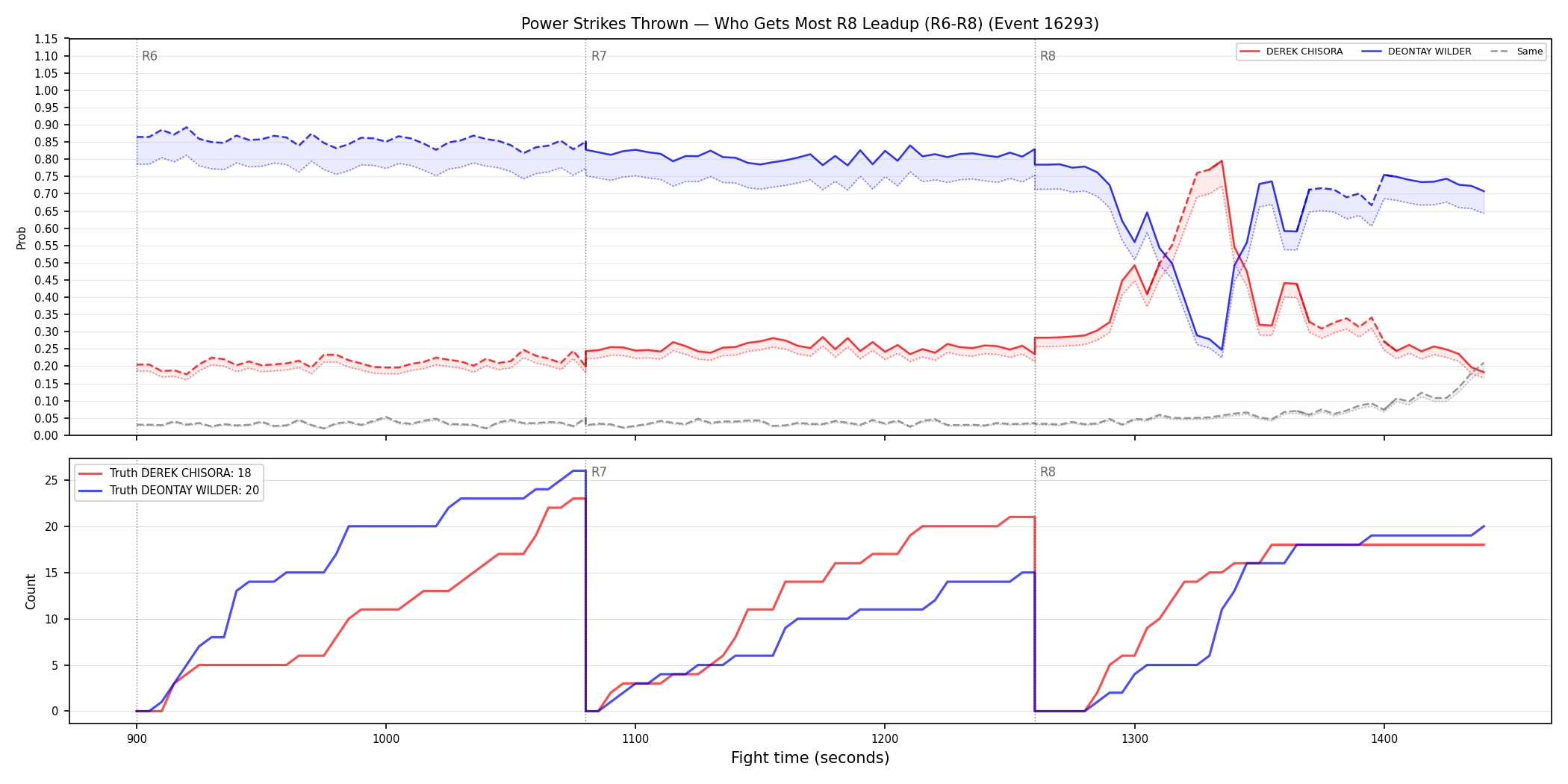 Round: Power Strikes Thrown — round 8 — leadup — Dev