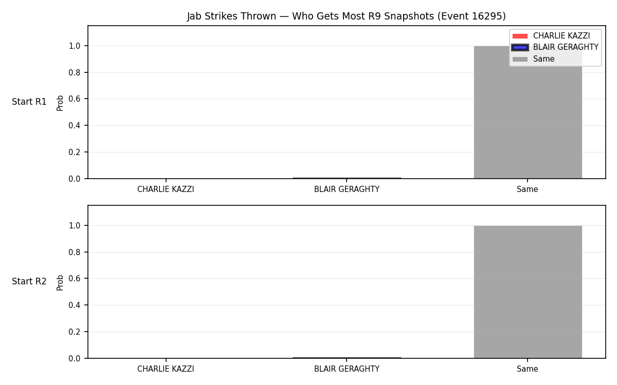Round: Jab Strikes Thrown — round 9 — snapshots — Dev