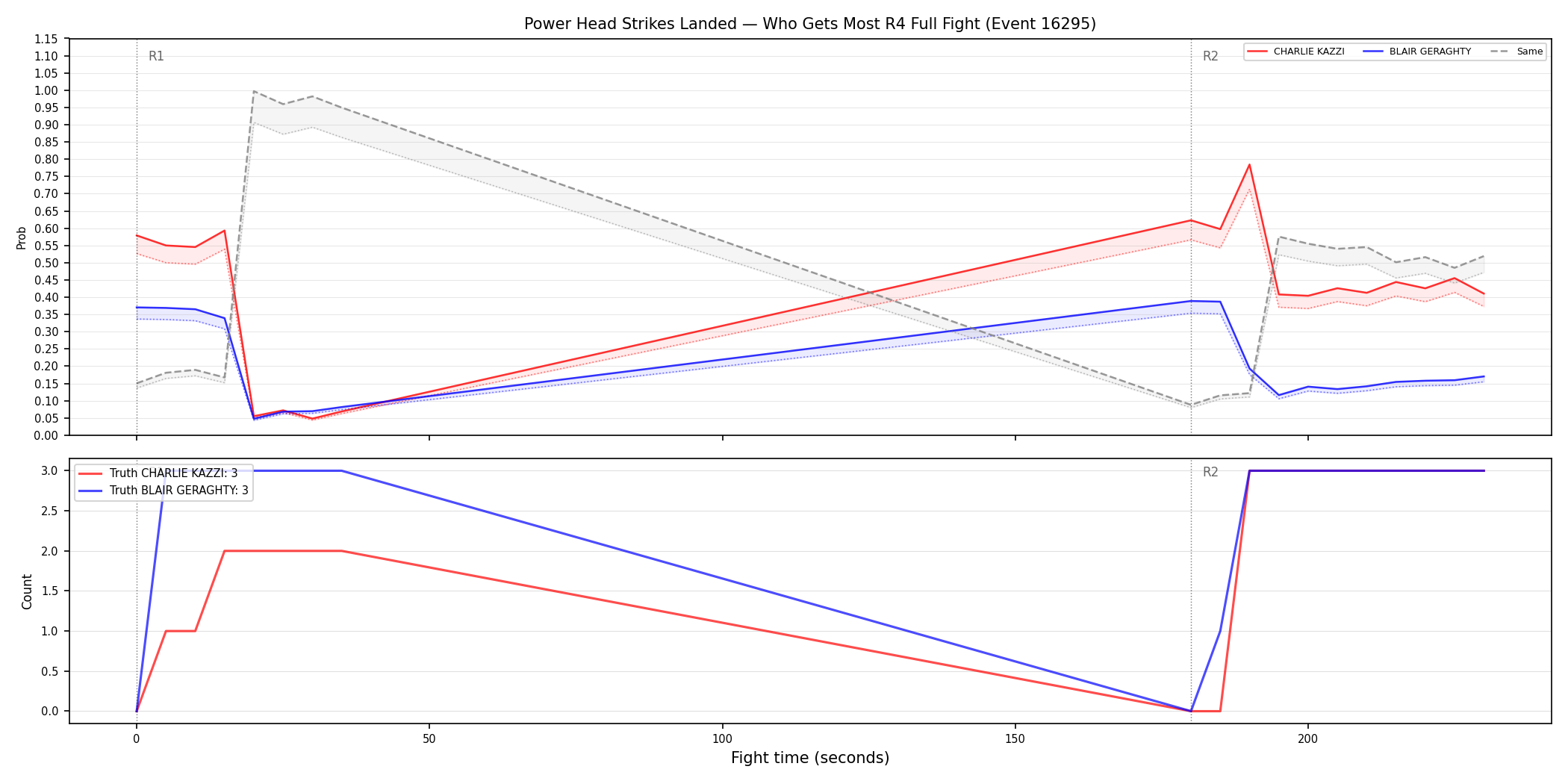 Round: Power Head Strikes Landed — round 4 — fight view — Dev