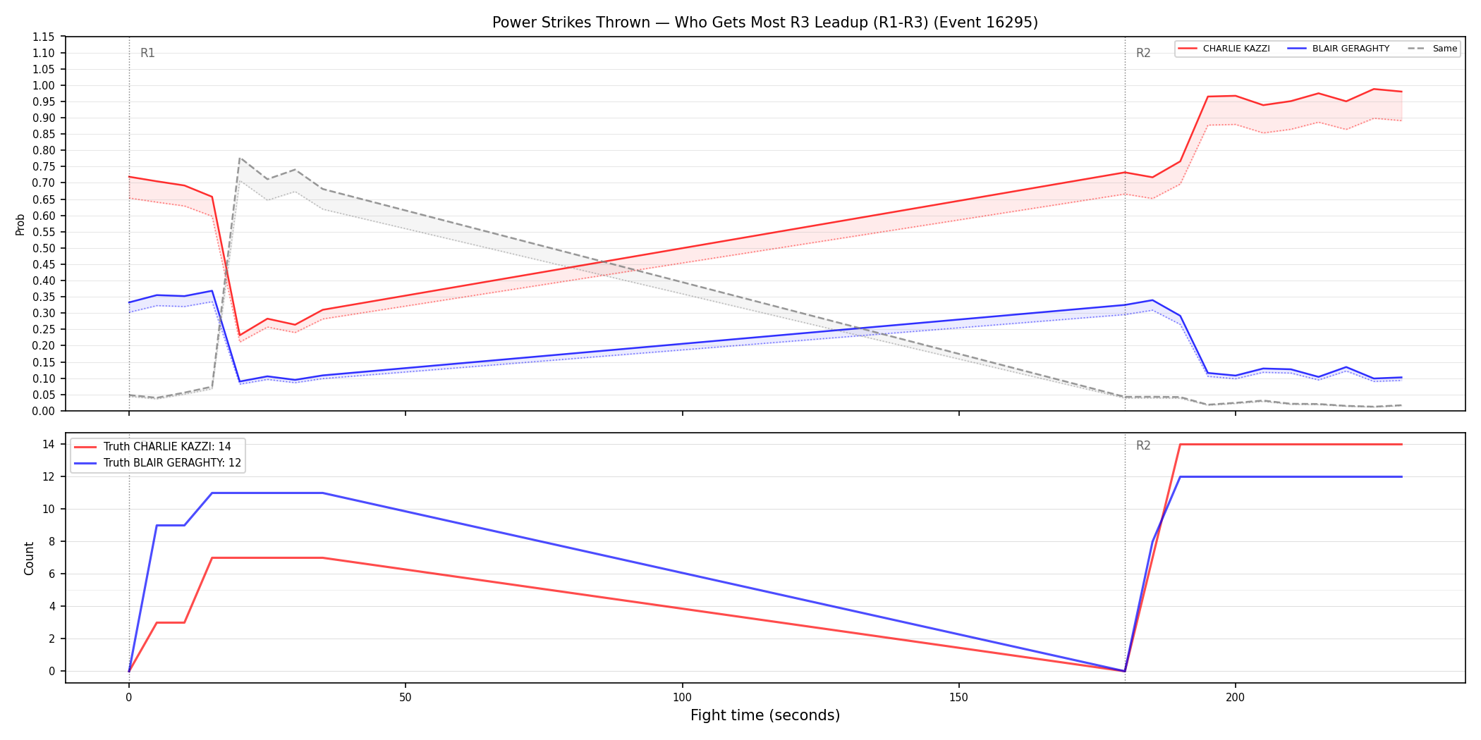 Round: Power Strikes Thrown — round 3 — leadup — Dev