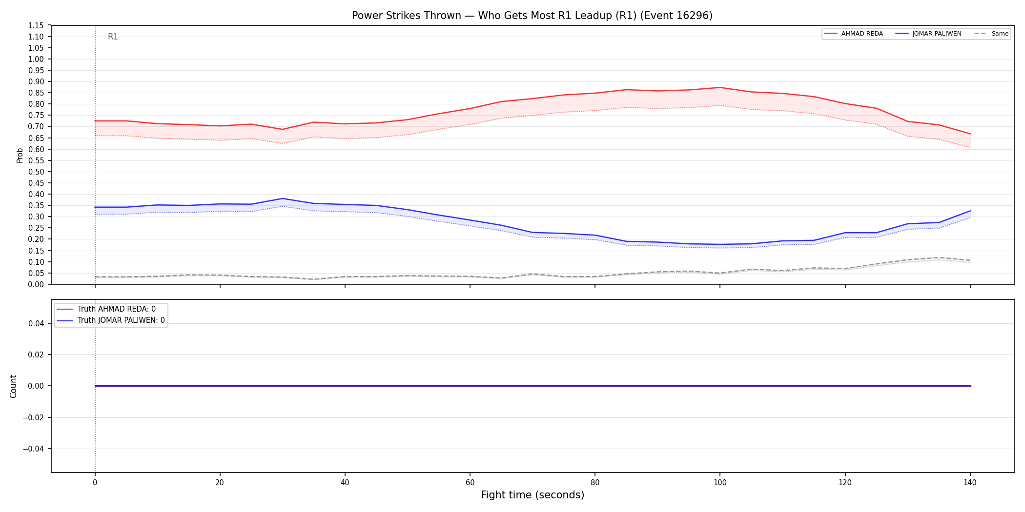 Round: Power Strikes Thrown — round 1 — leadup — Dev