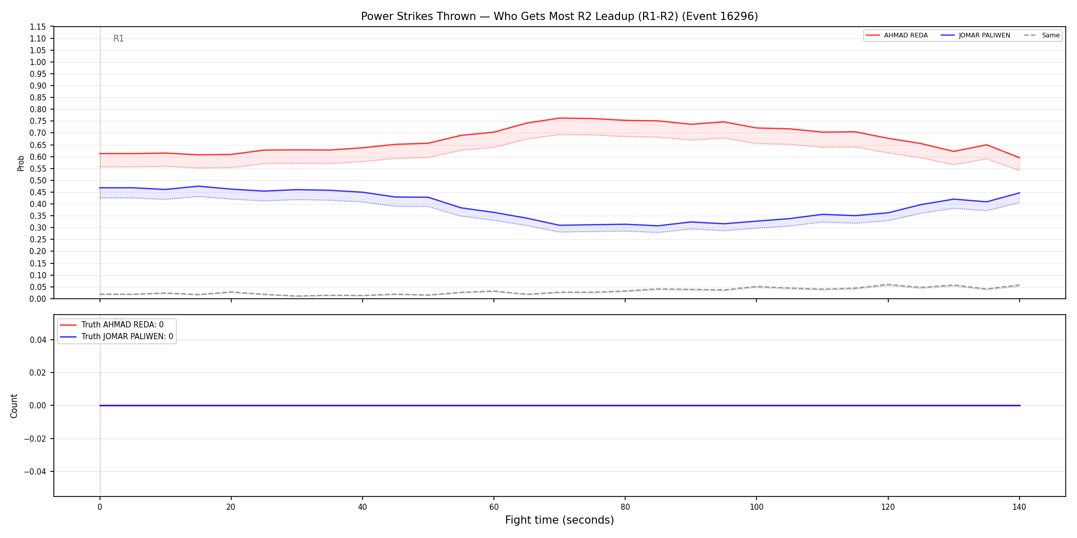 Round: Power Strikes Thrown — round 2 — leadup — Dev