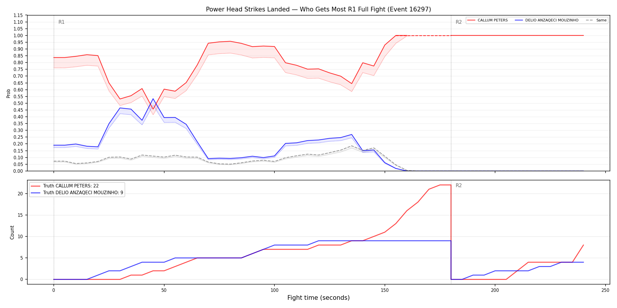 Round: Power Head Strikes Landed — round 1 — fight view — Dev