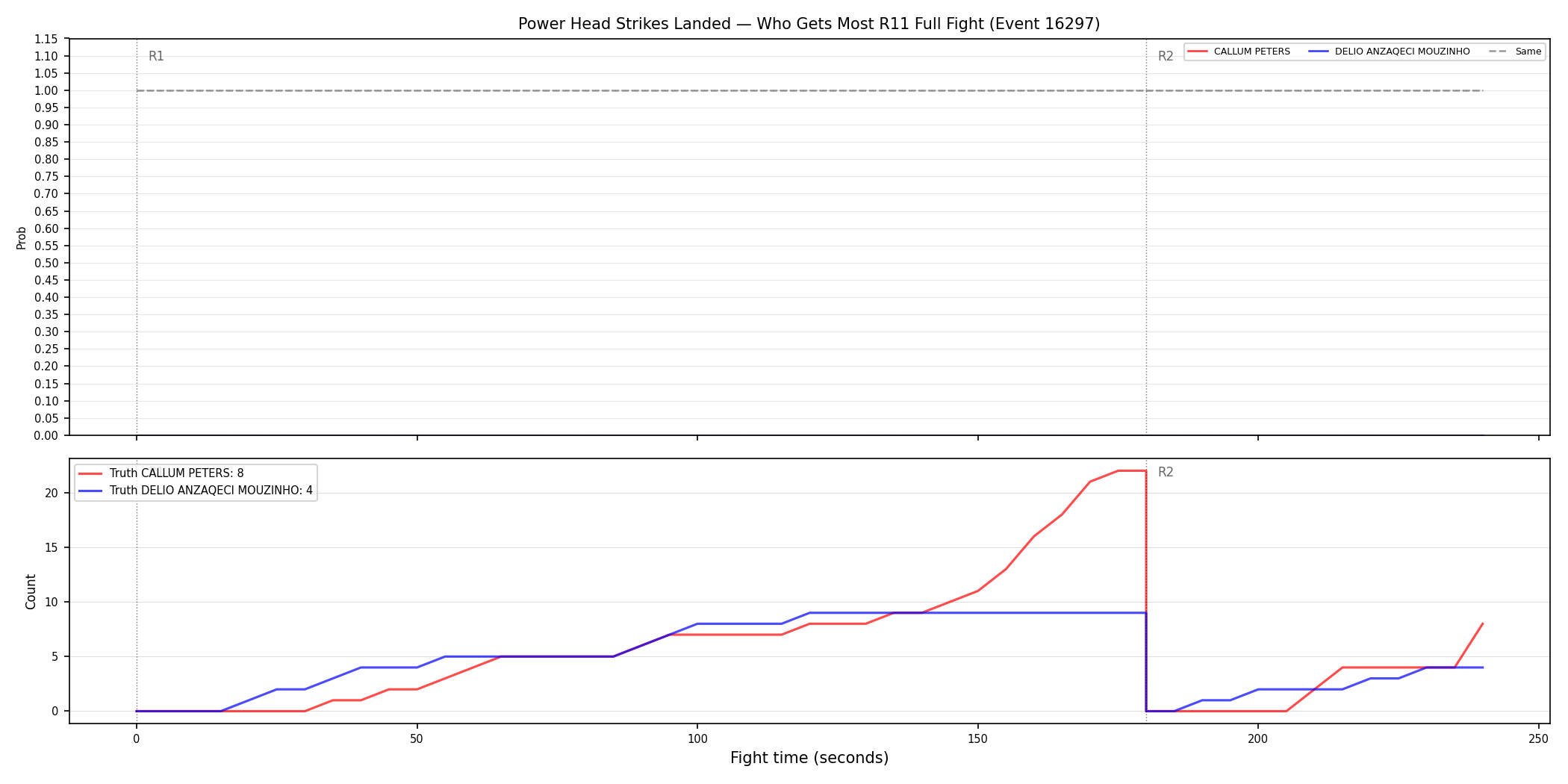 Round: Power Head Strikes Landed — round 11 — fight view — Dev
