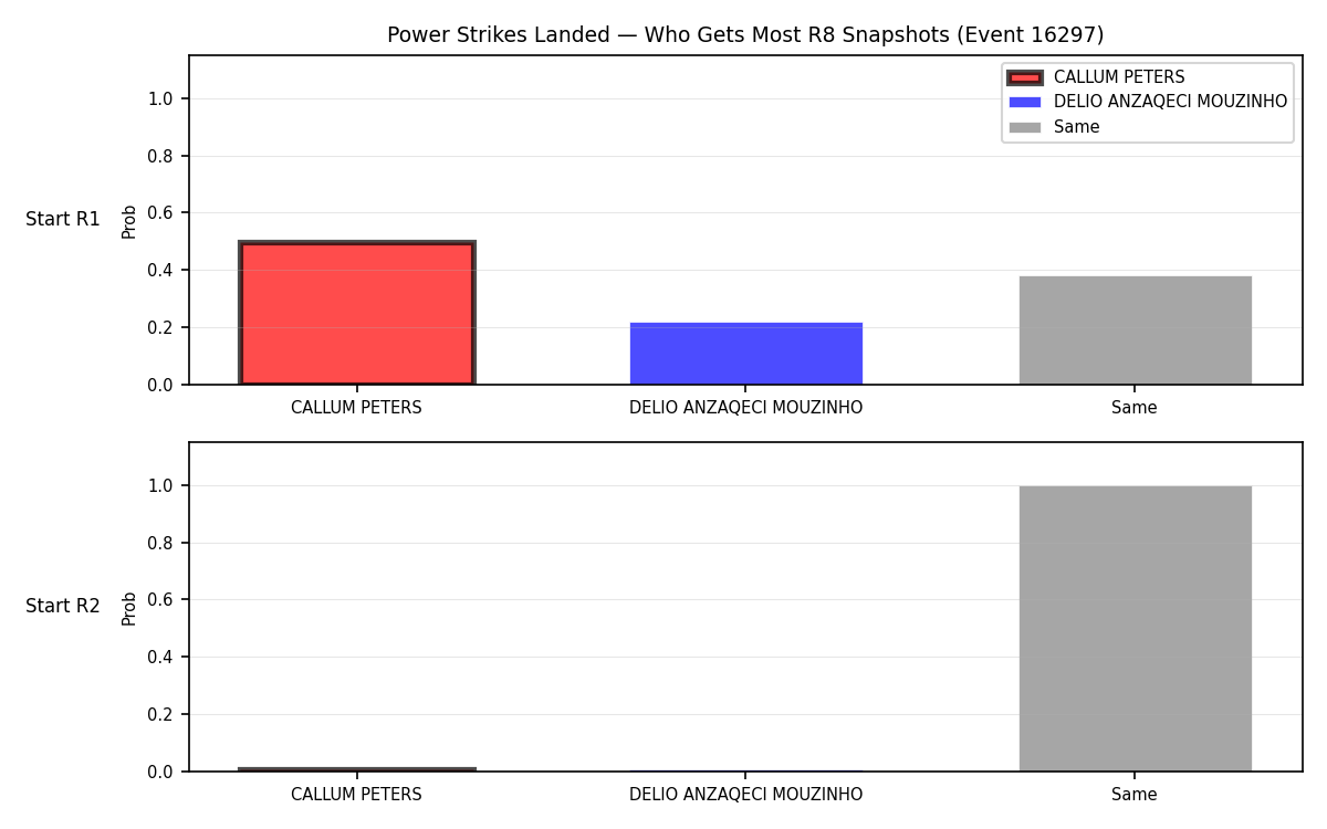 Round: Power Strikes Landed — round 8 — snapshots — Dev