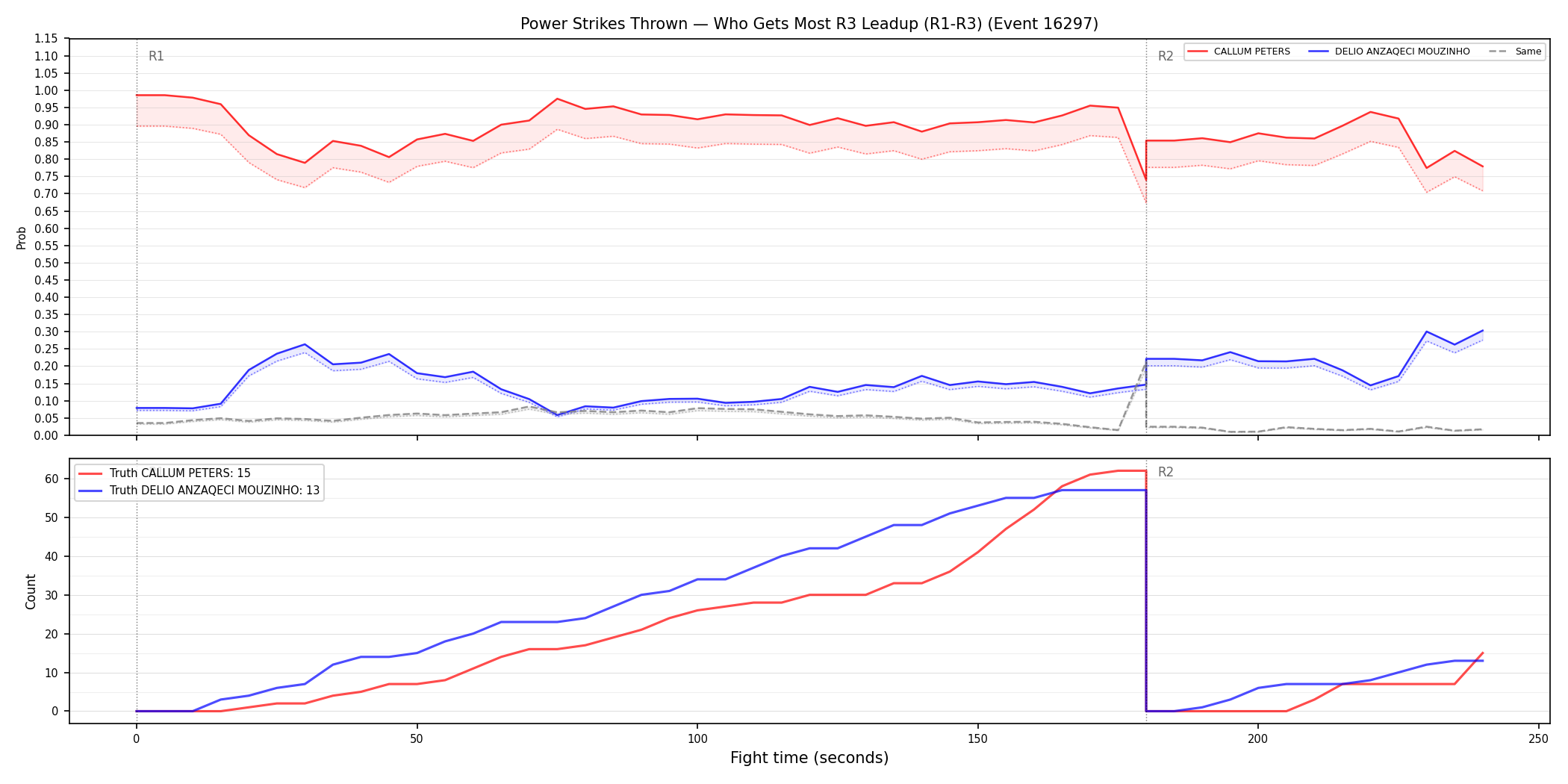 Round: Power Strikes Thrown — round 3 — leadup — Dev