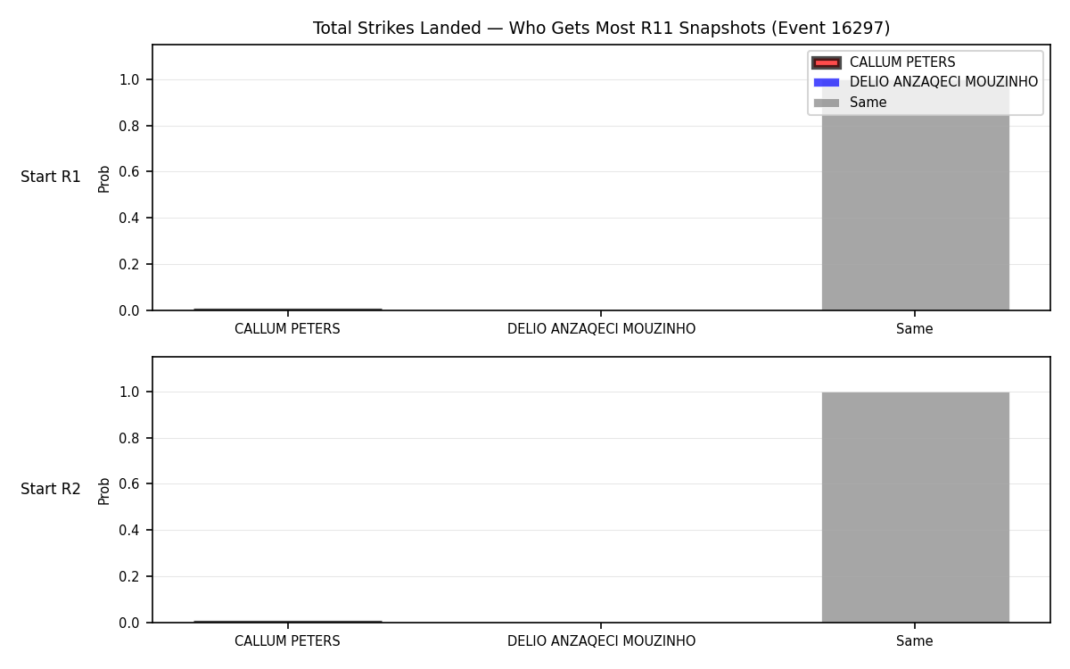 Round: Total Strikes Landed — round 11 — snapshots — Dev