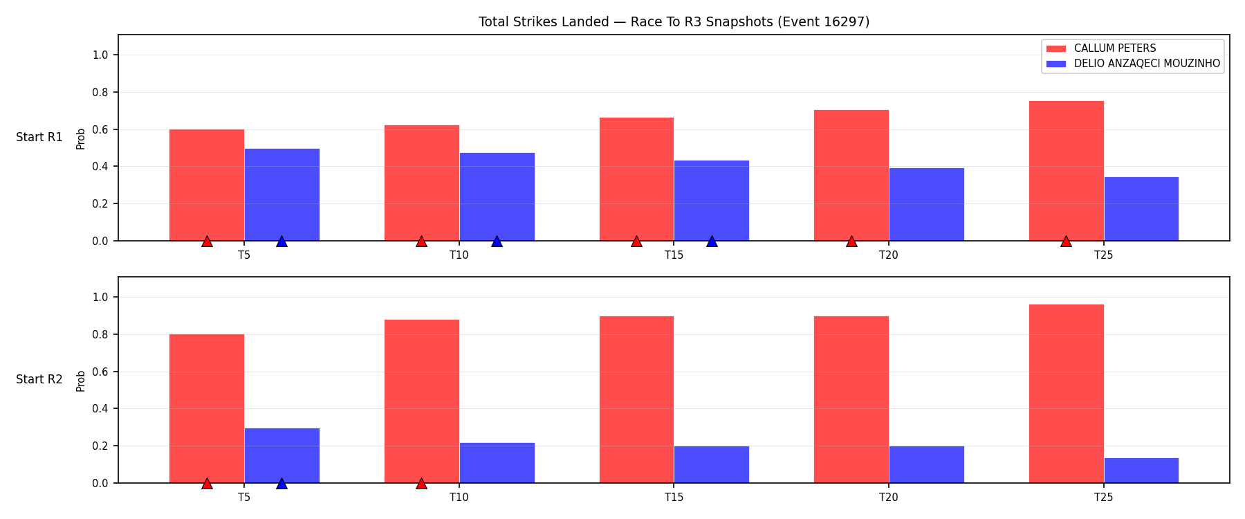 Round: Total Strikes Landed — round 3 — snapshots — Dev