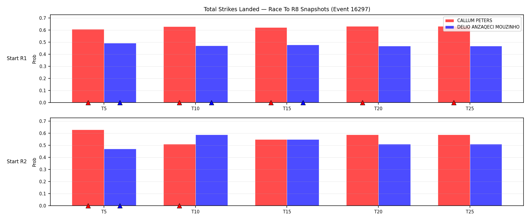 Round: Total Strikes Landed — round 8 — snapshots — Dev