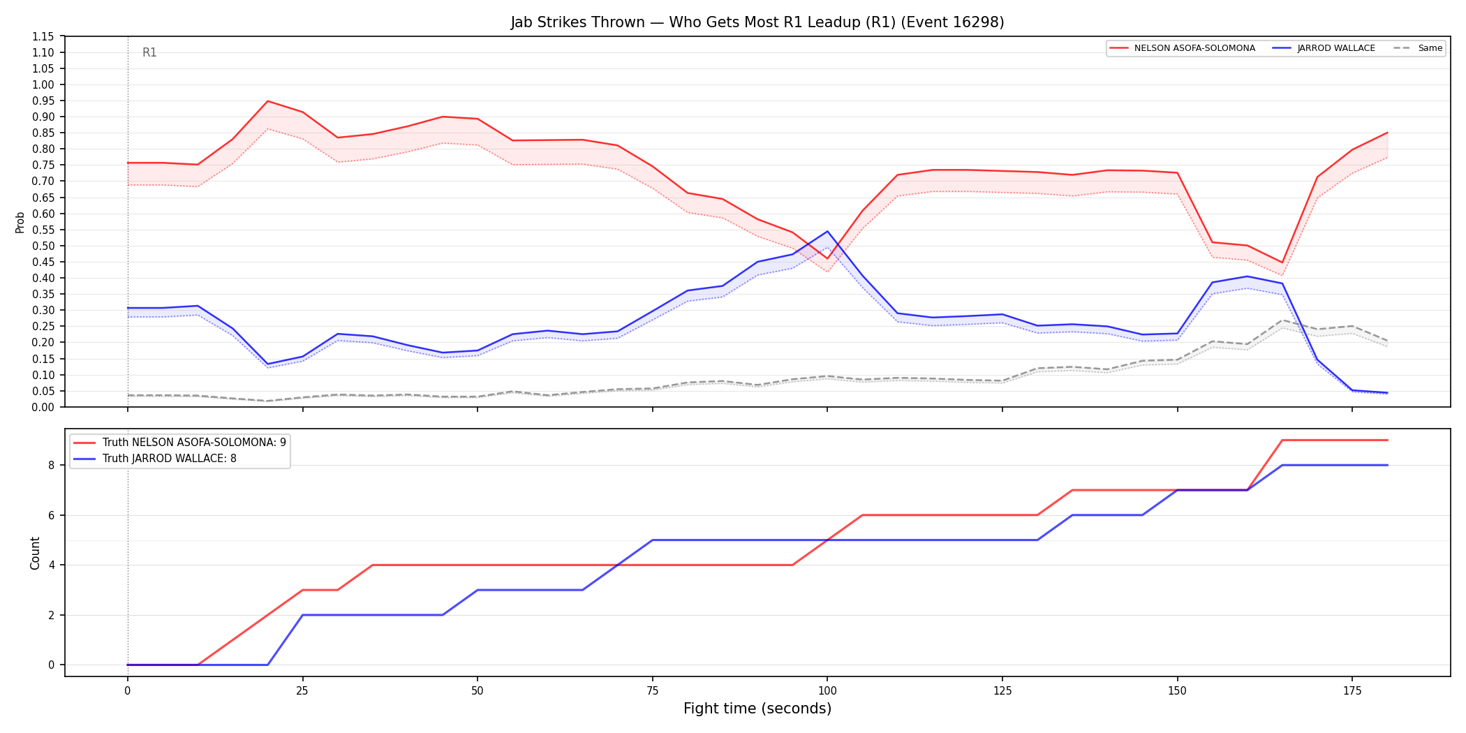 Round: Jab Strikes Thrown — round 1 — leadup — Dev