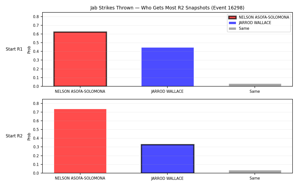 Round: Jab Strikes Thrown — round 2 — snapshots — Dev