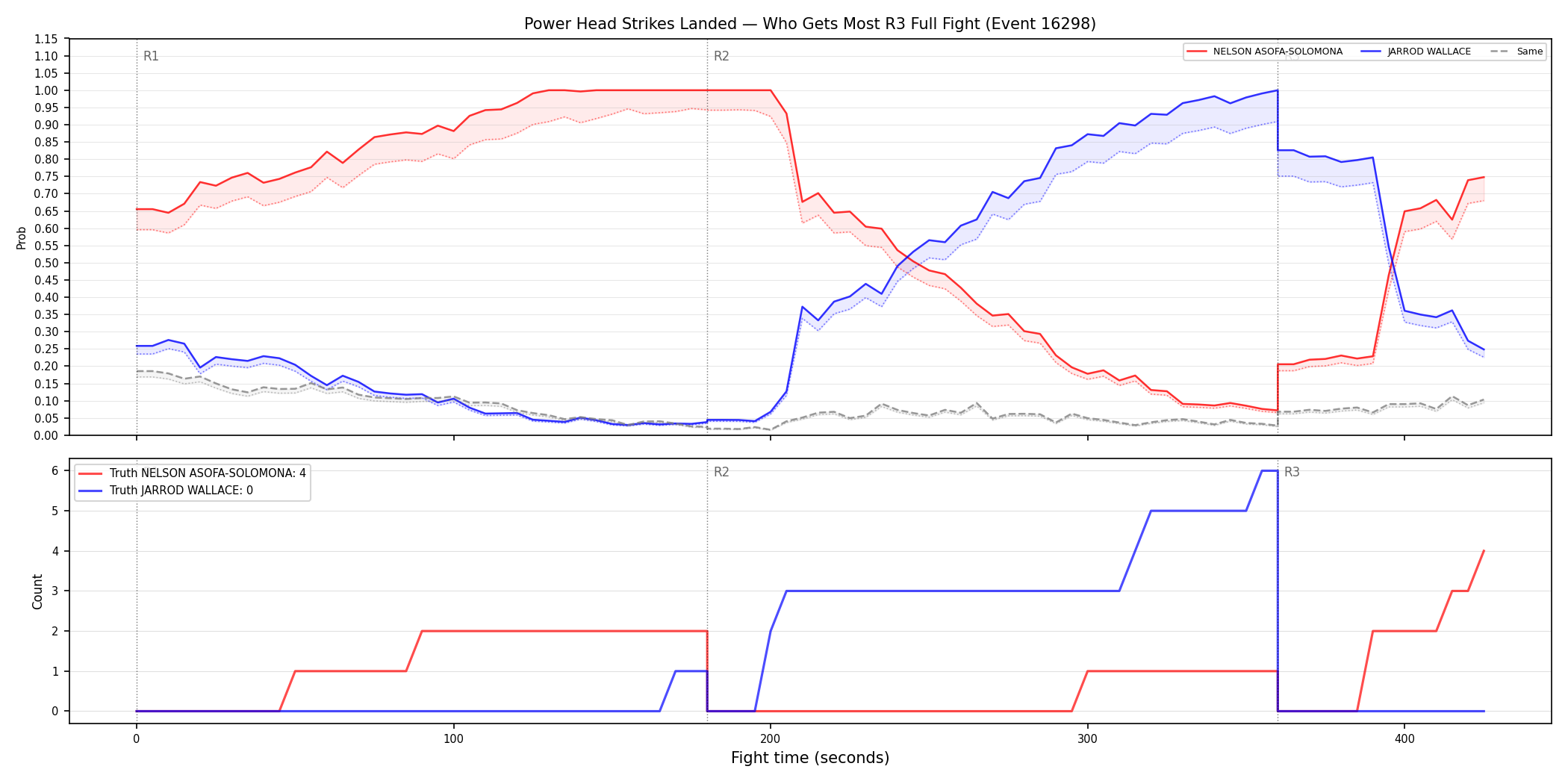 Round: Power Head Strikes Landed — round 3 — fight view — Dev