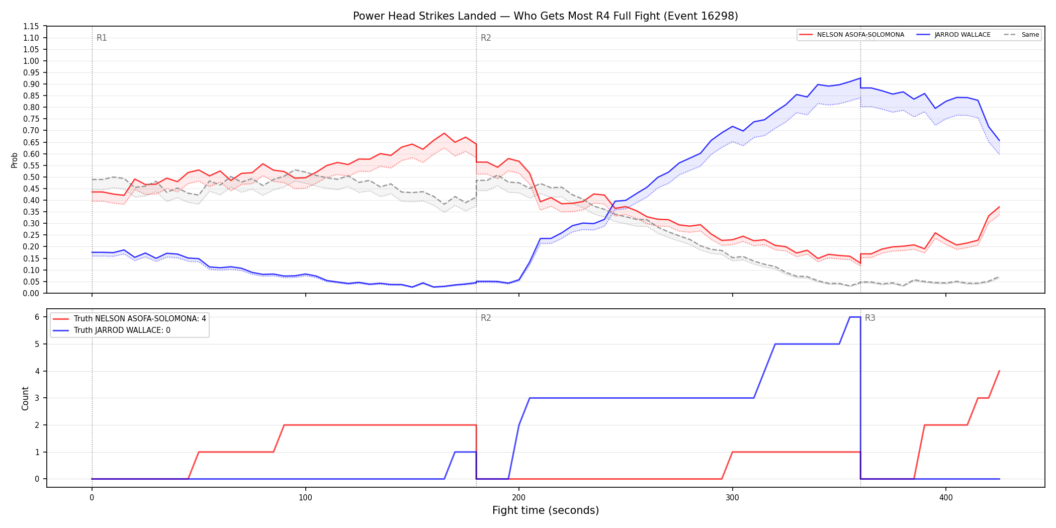 Round: Power Head Strikes Landed — round 4 — fight view — Dev