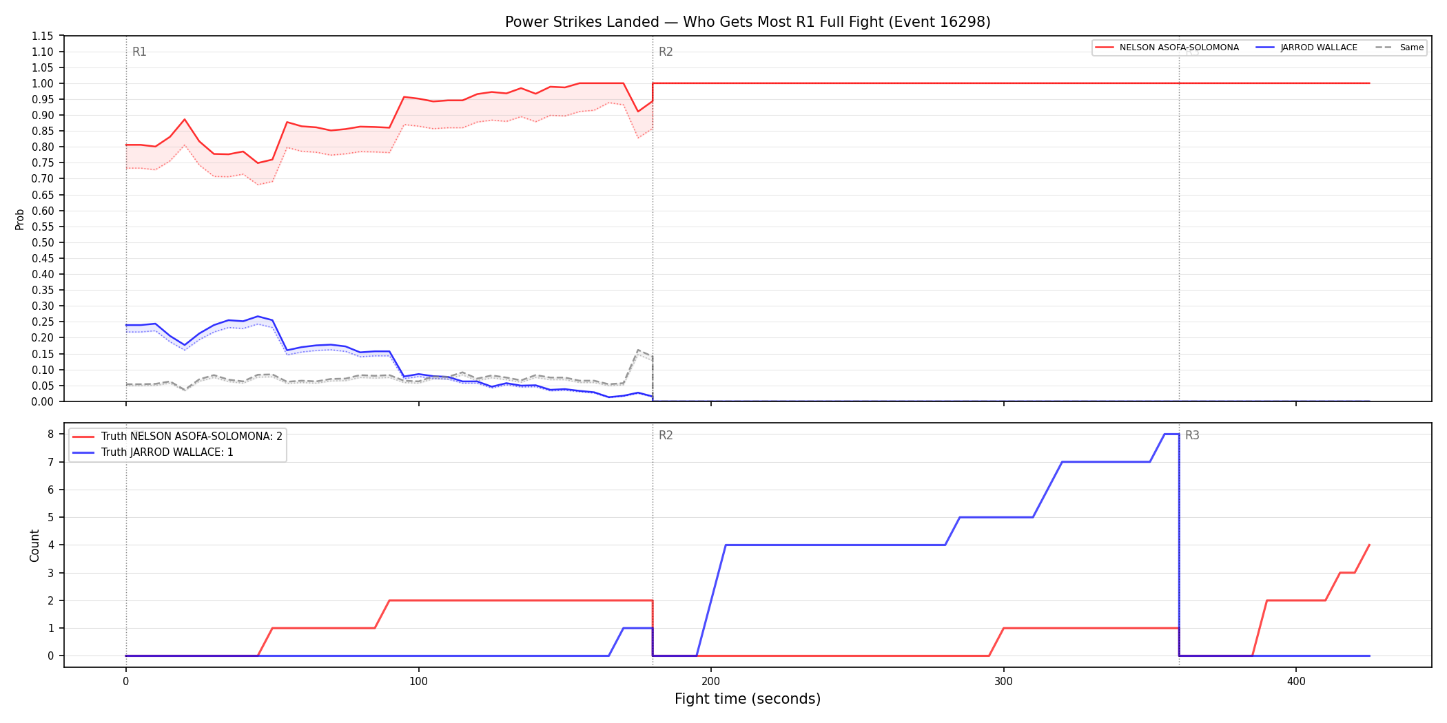 Round: Power Strikes Landed — round 1 — fight view — Dev