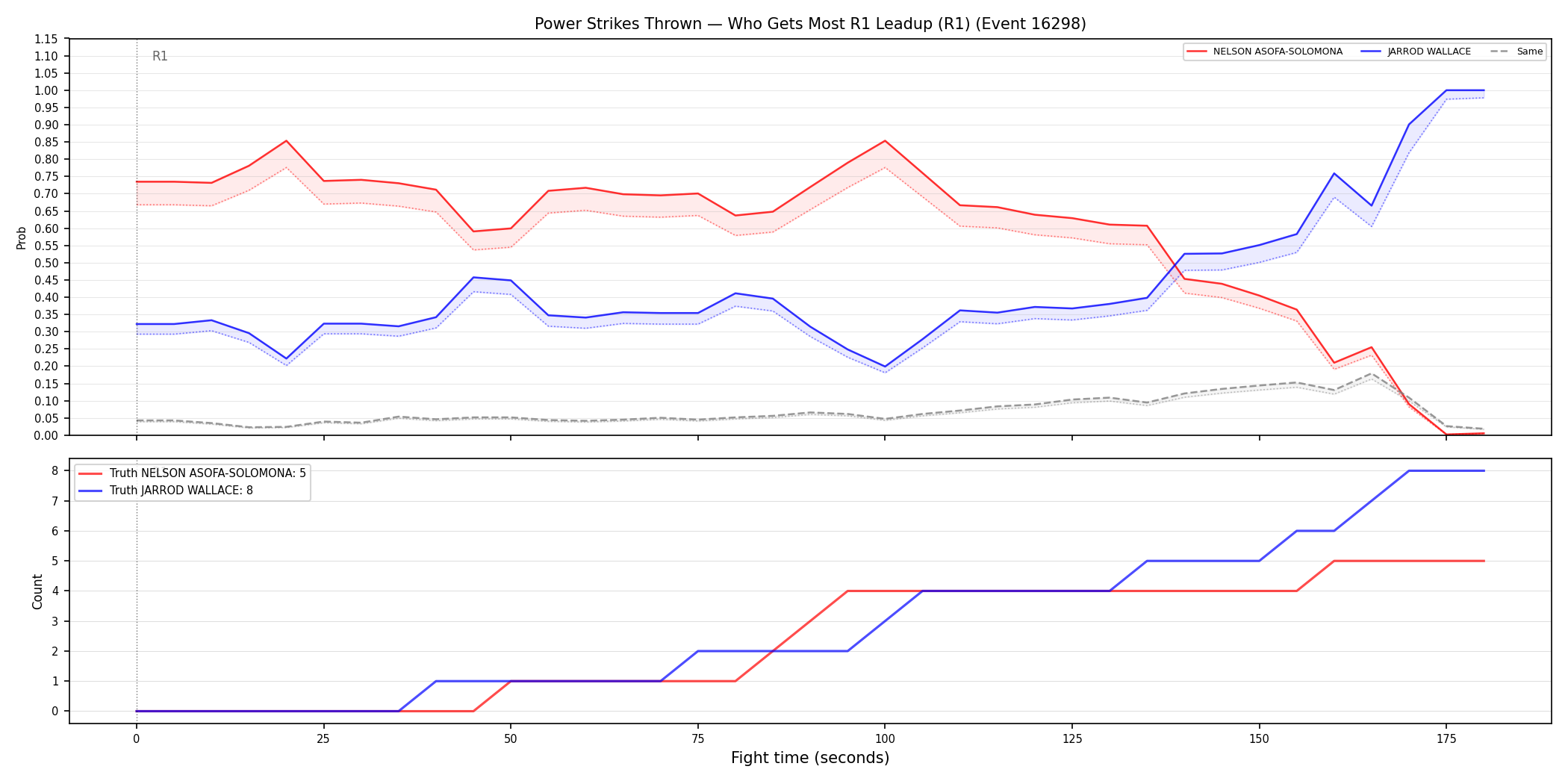 Round: Power Strikes Thrown — round 1 — leadup — Dev