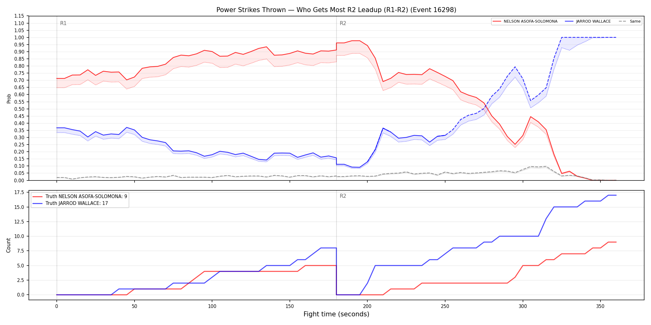 Round: Power Strikes Thrown — round 2 — leadup — Dev