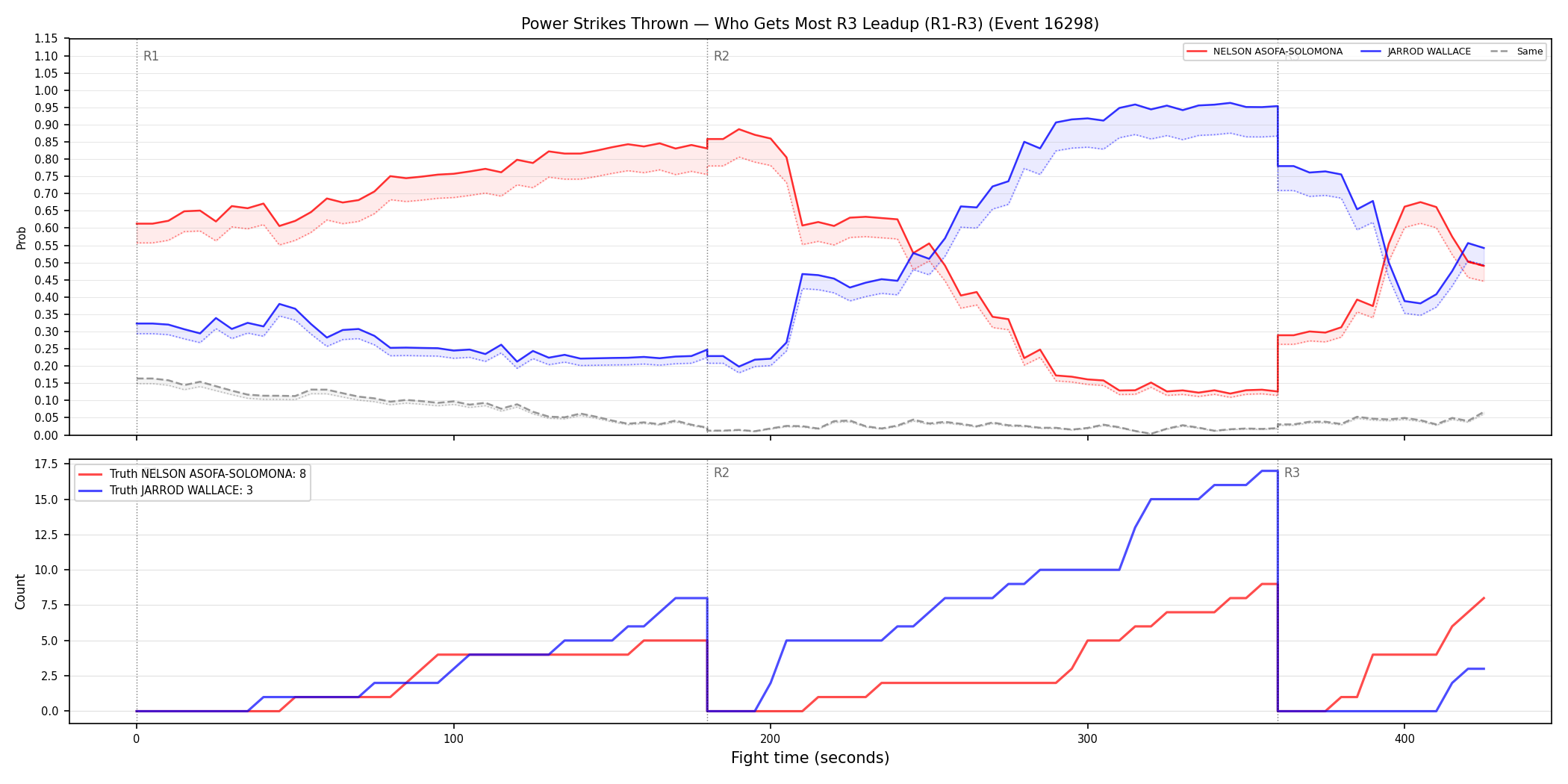 Round: Power Strikes Thrown — round 3 — leadup — Dev