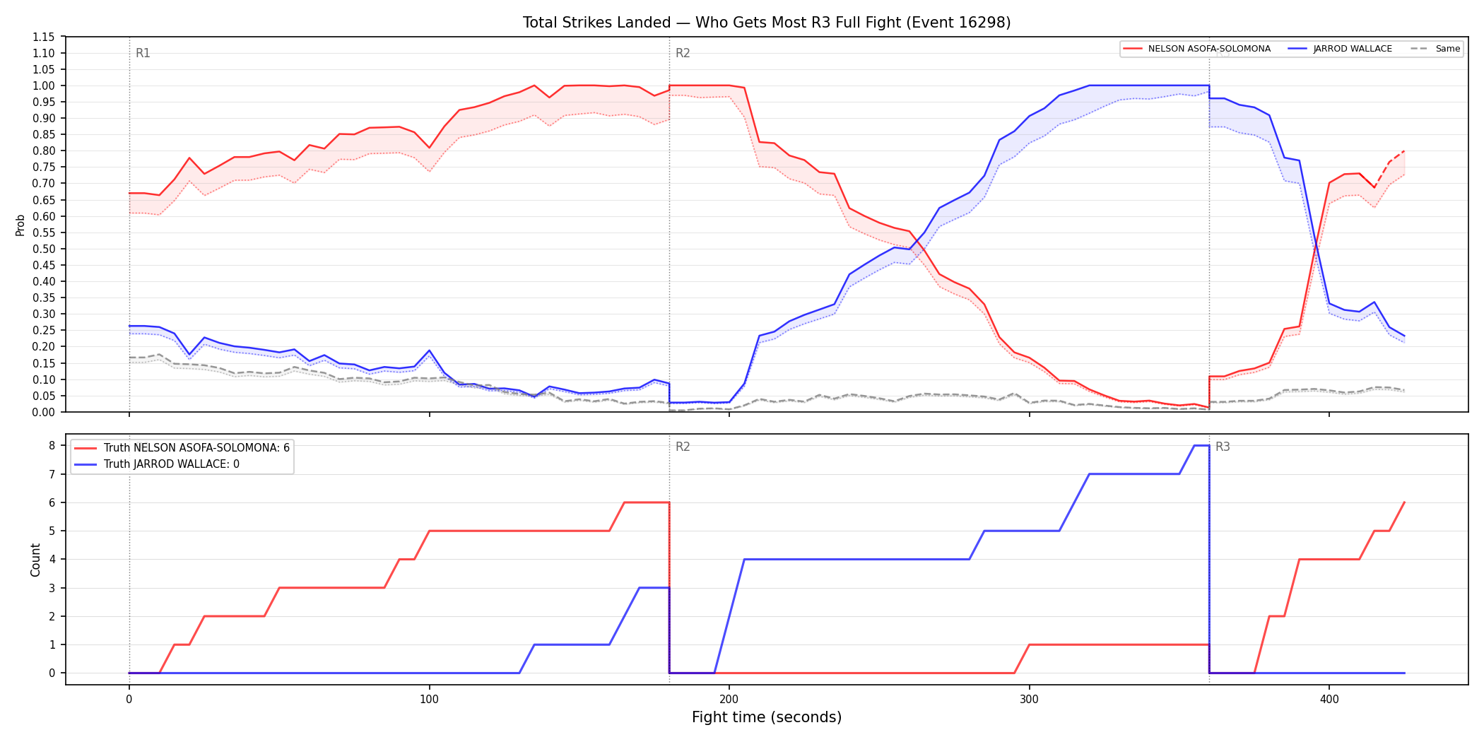 Round: Total Strikes Landed — round 3 — fight view — Dev