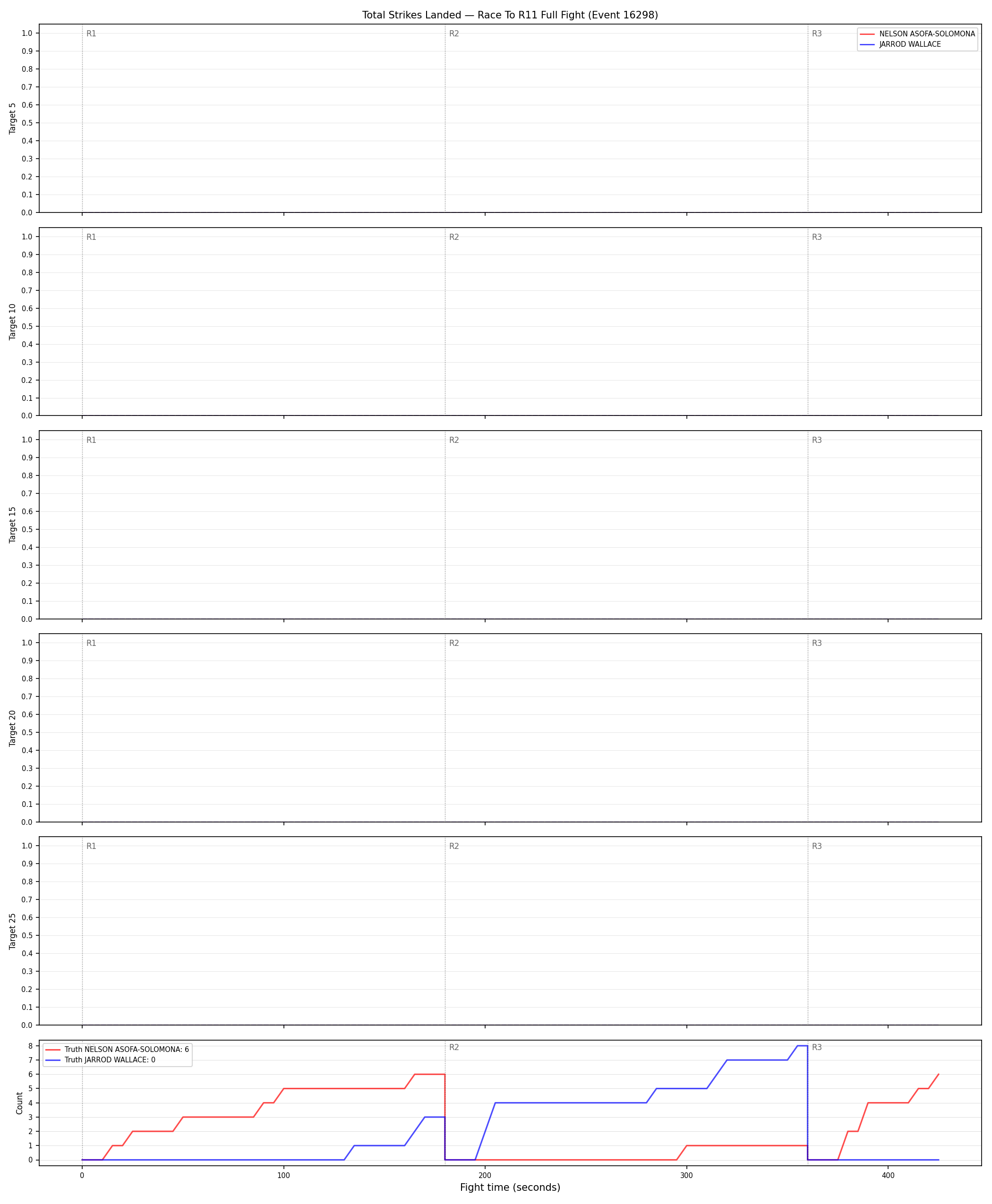 Round: Total Strikes Landed — round 11 — fight view — Dev
