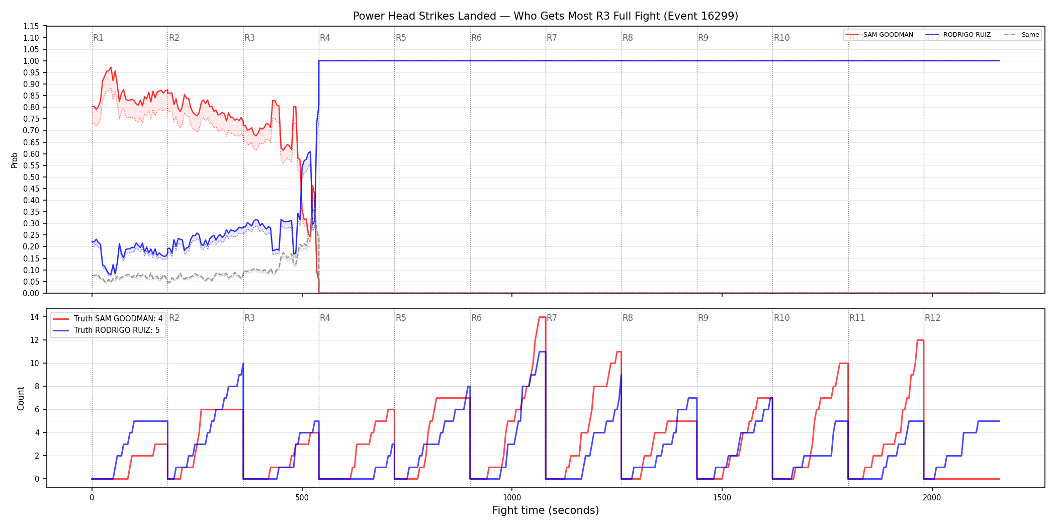 Round: Power Head Strikes Landed — round 3 — fight view — Dev