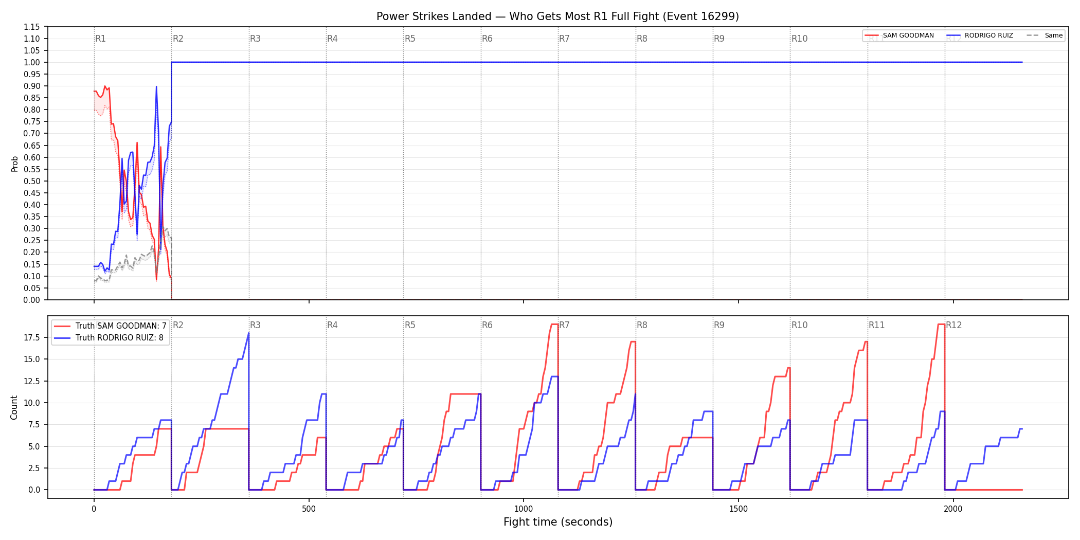 Round: Power Strikes Landed — round 1 — fight view — Dev
