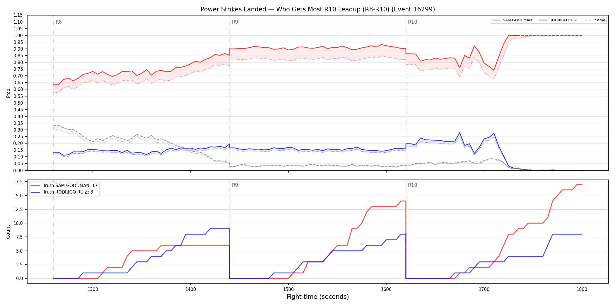 Round: Power Strikes Landed — round 10 — leadup — Dev