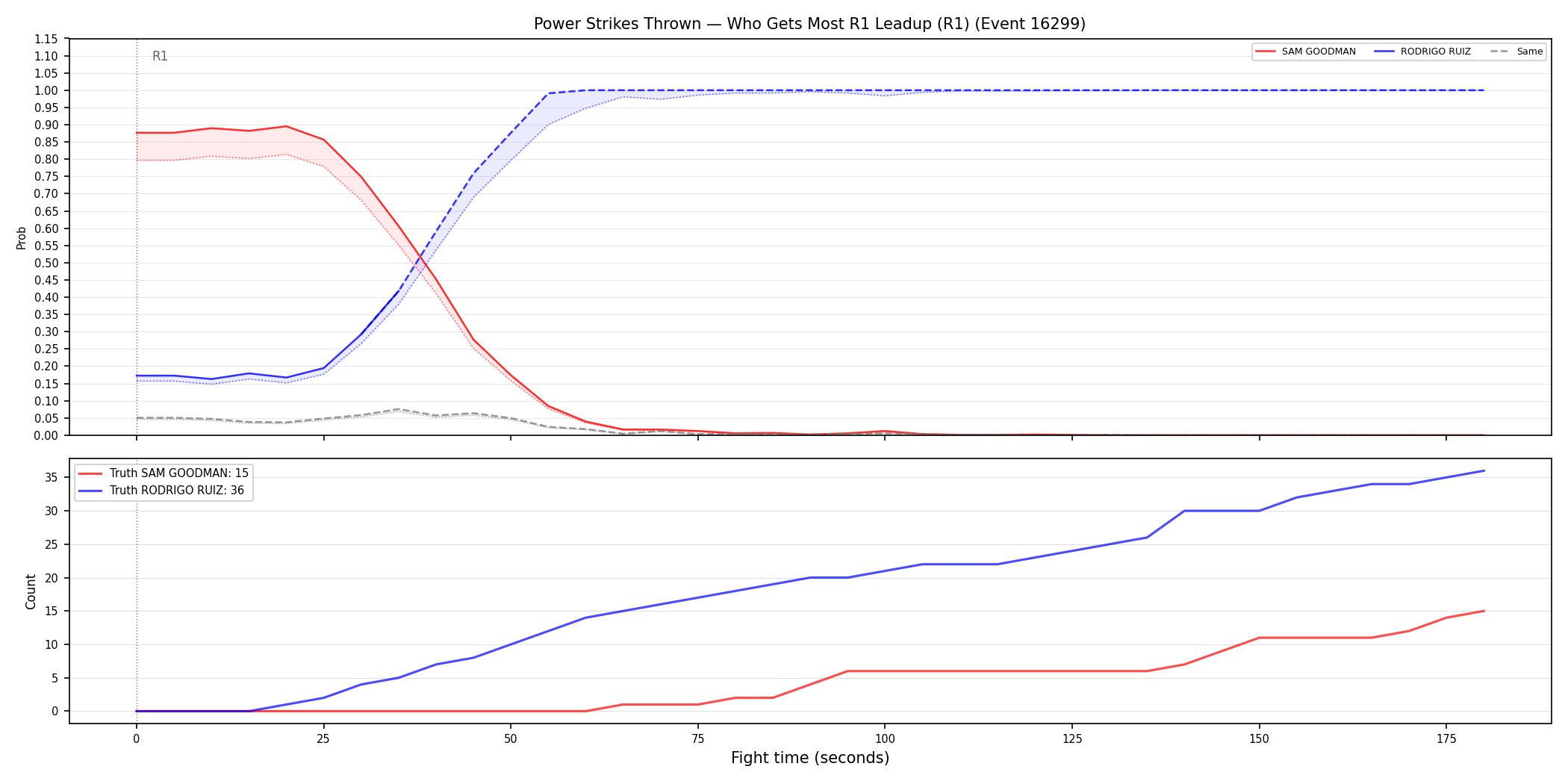 Round: Power Strikes Thrown — round 1 — leadup — Dev