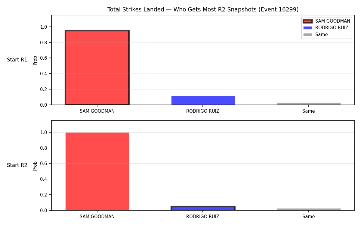 Round: Total Strikes Landed — round 2 — snapshots — Dev