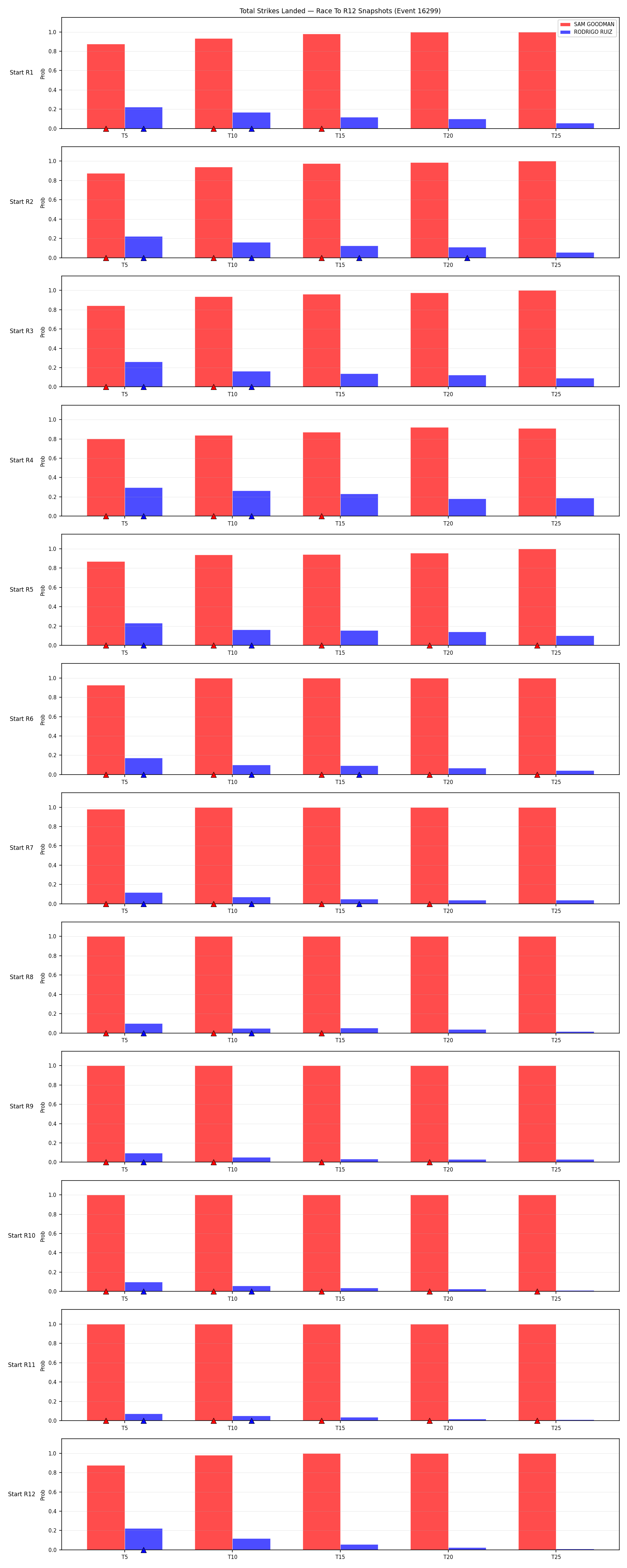 Round: Total Strikes Landed — round 12 — snapshots — Dev