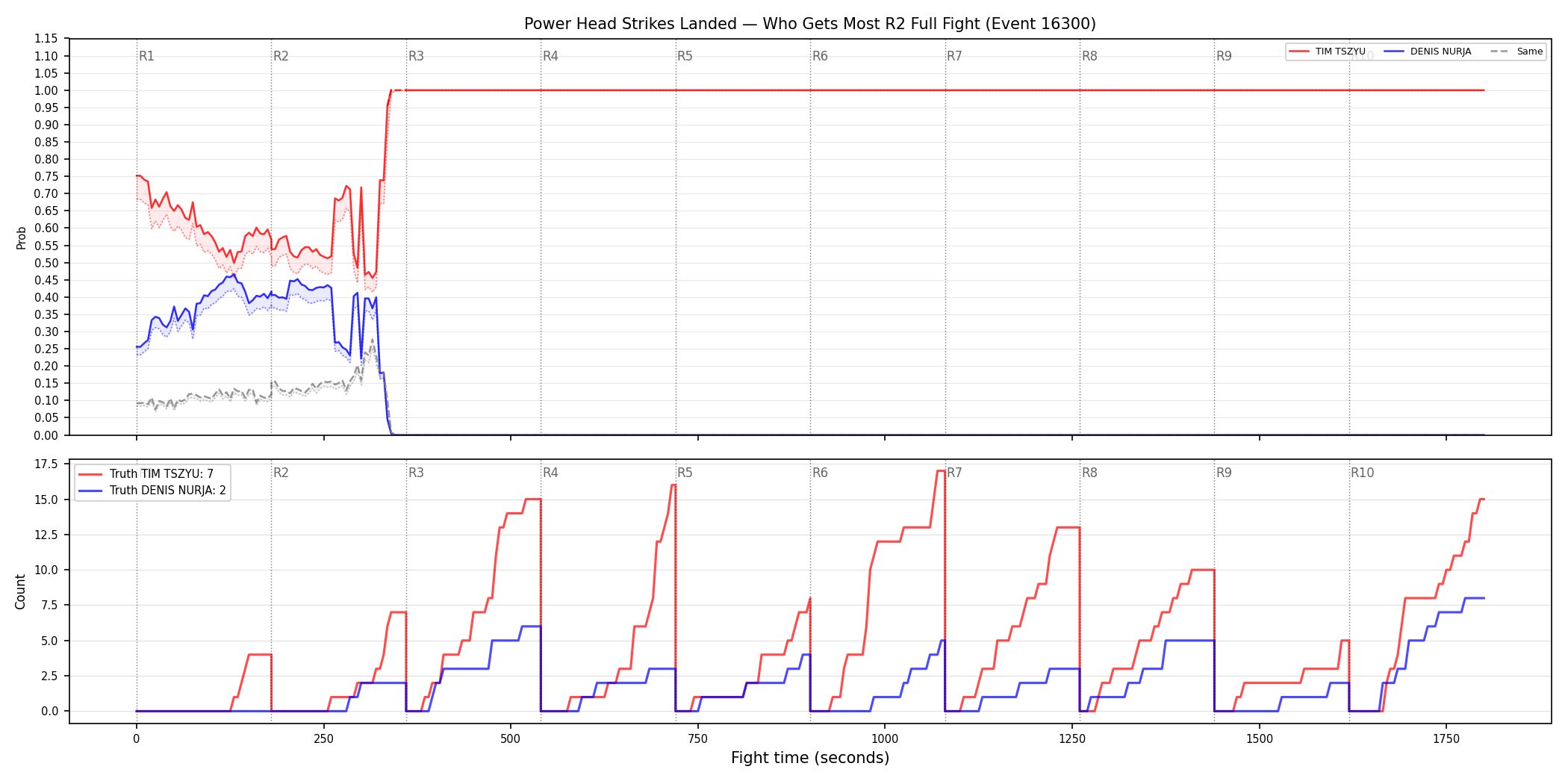 Round: Power Head Strikes Landed — round 2 — fight view — Dev
