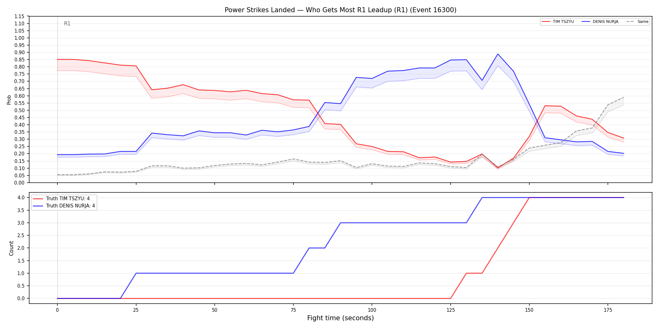 Round: Power Strikes Landed — round 1 — leadup — Dev