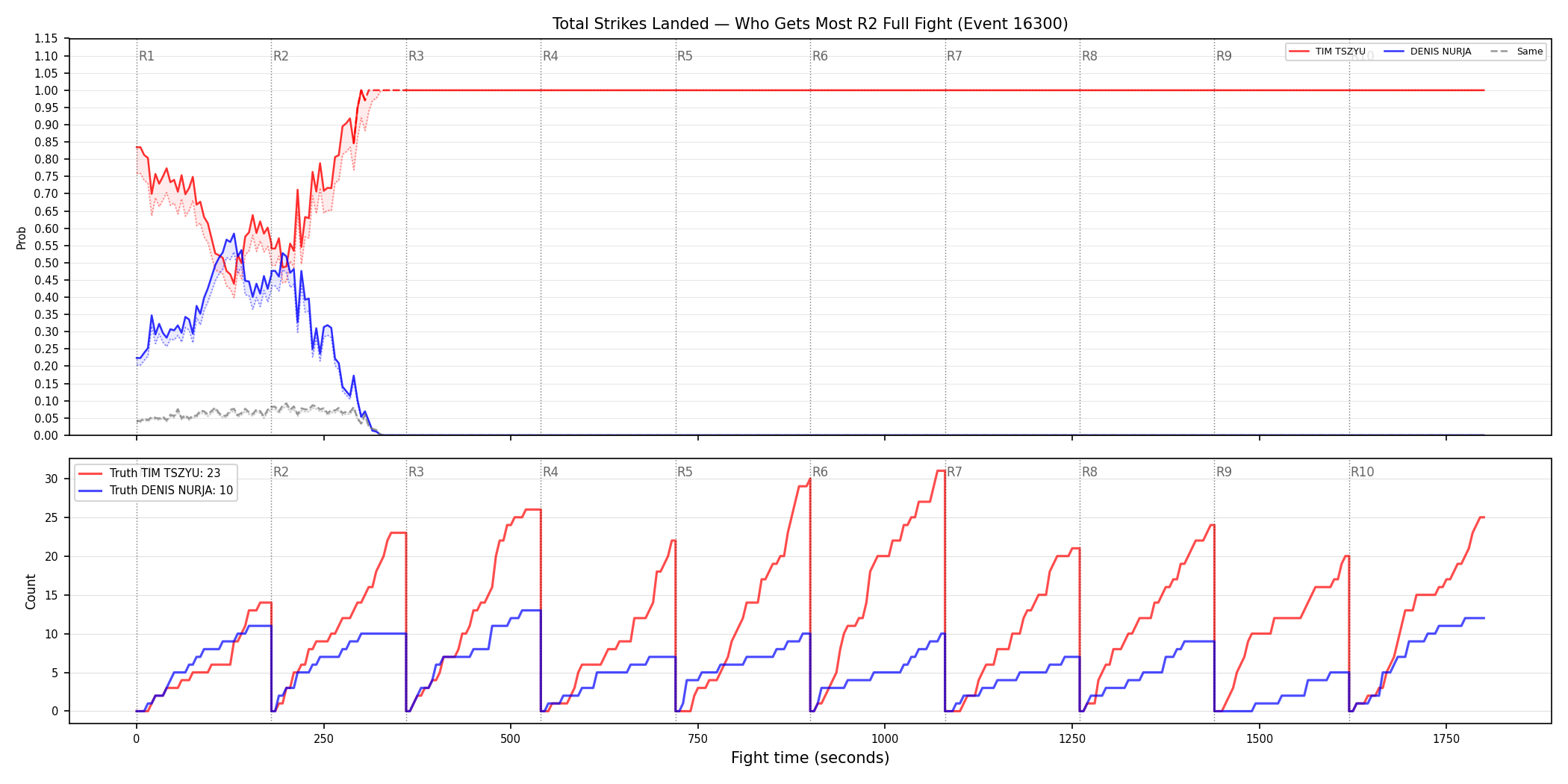 Round: Total Strikes Landed — round 2 — fight view — Dev