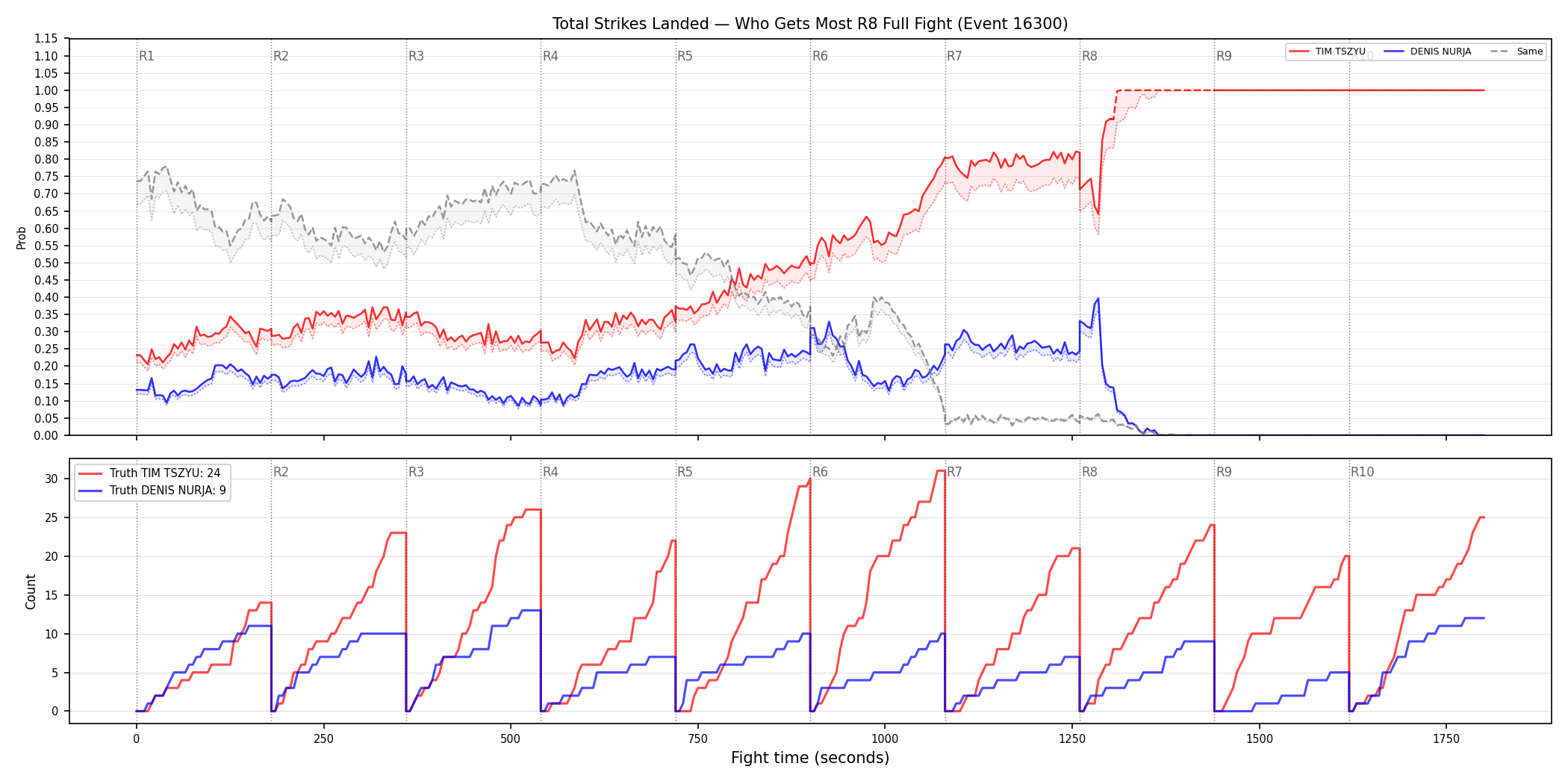 Round: Total Strikes Landed — round 8 — fight view — Dev